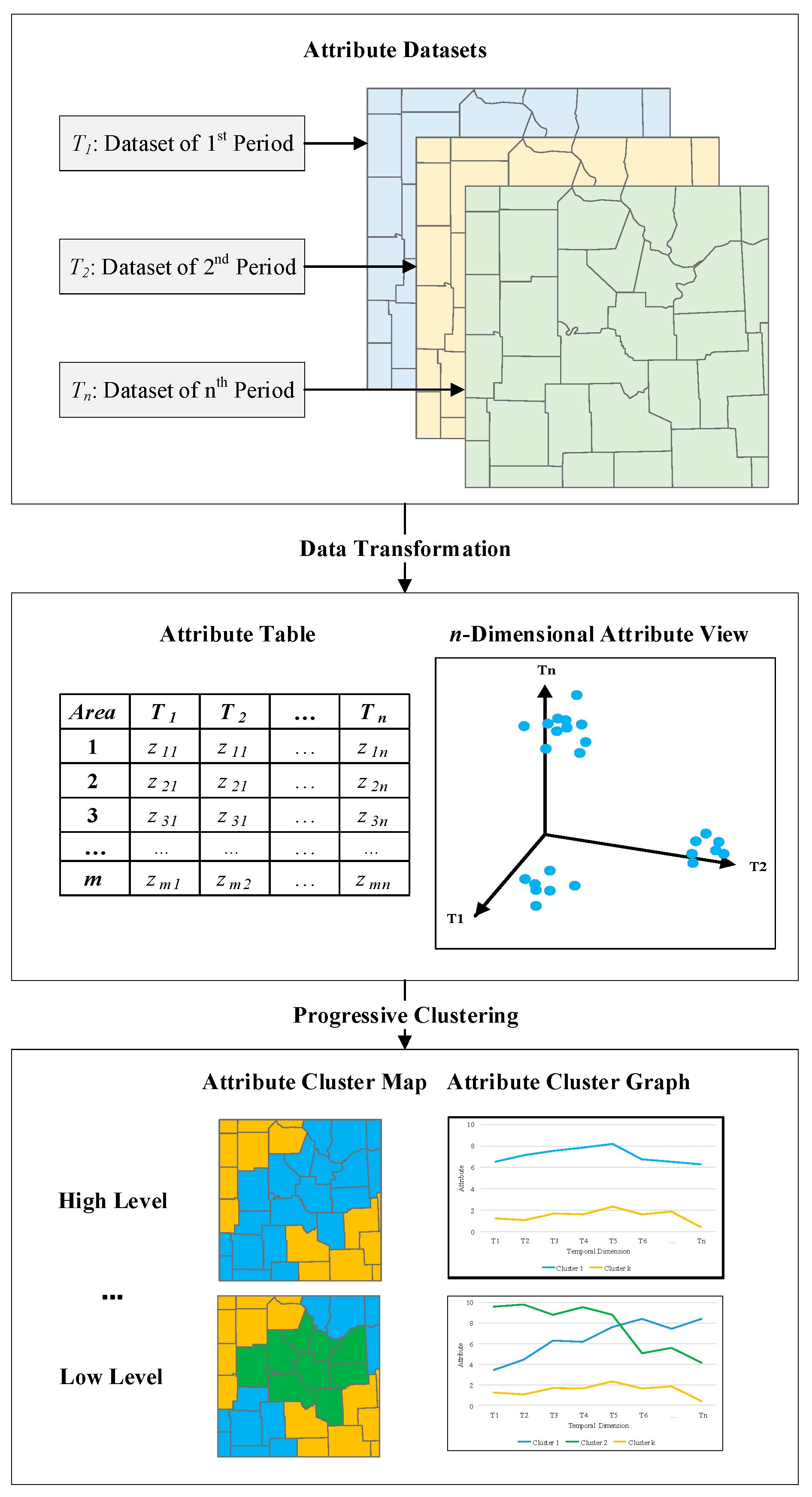 Ijgi 10 00067 g001 Ijgi 10 00067 g001