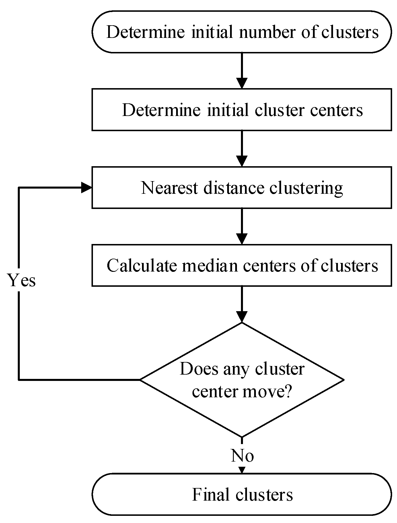 Ijgi 10 00067 g002 Ijgi 10 00067 g002