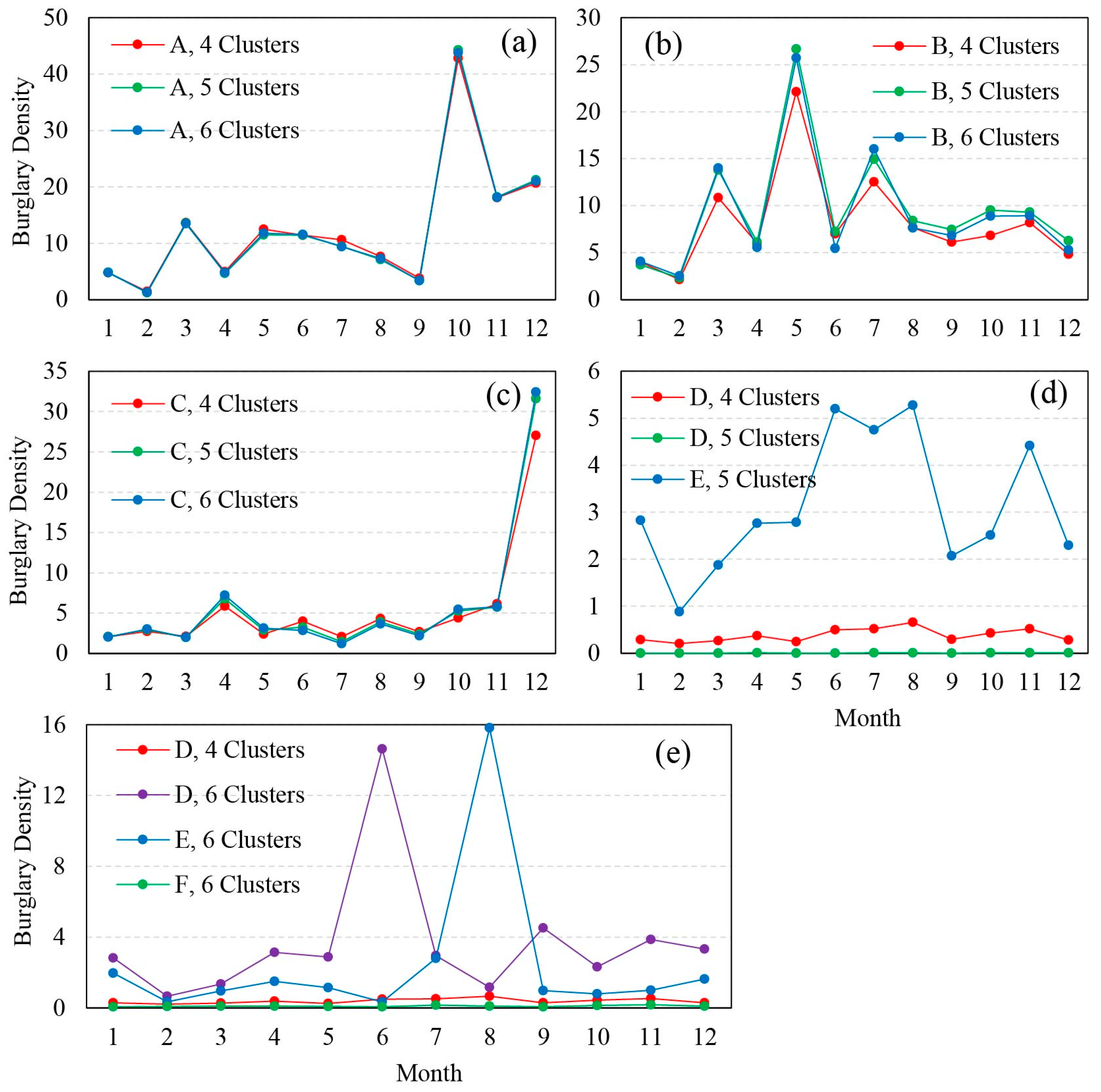 Ijgi 10 00067 g006 Ijgi 10 00067 g006