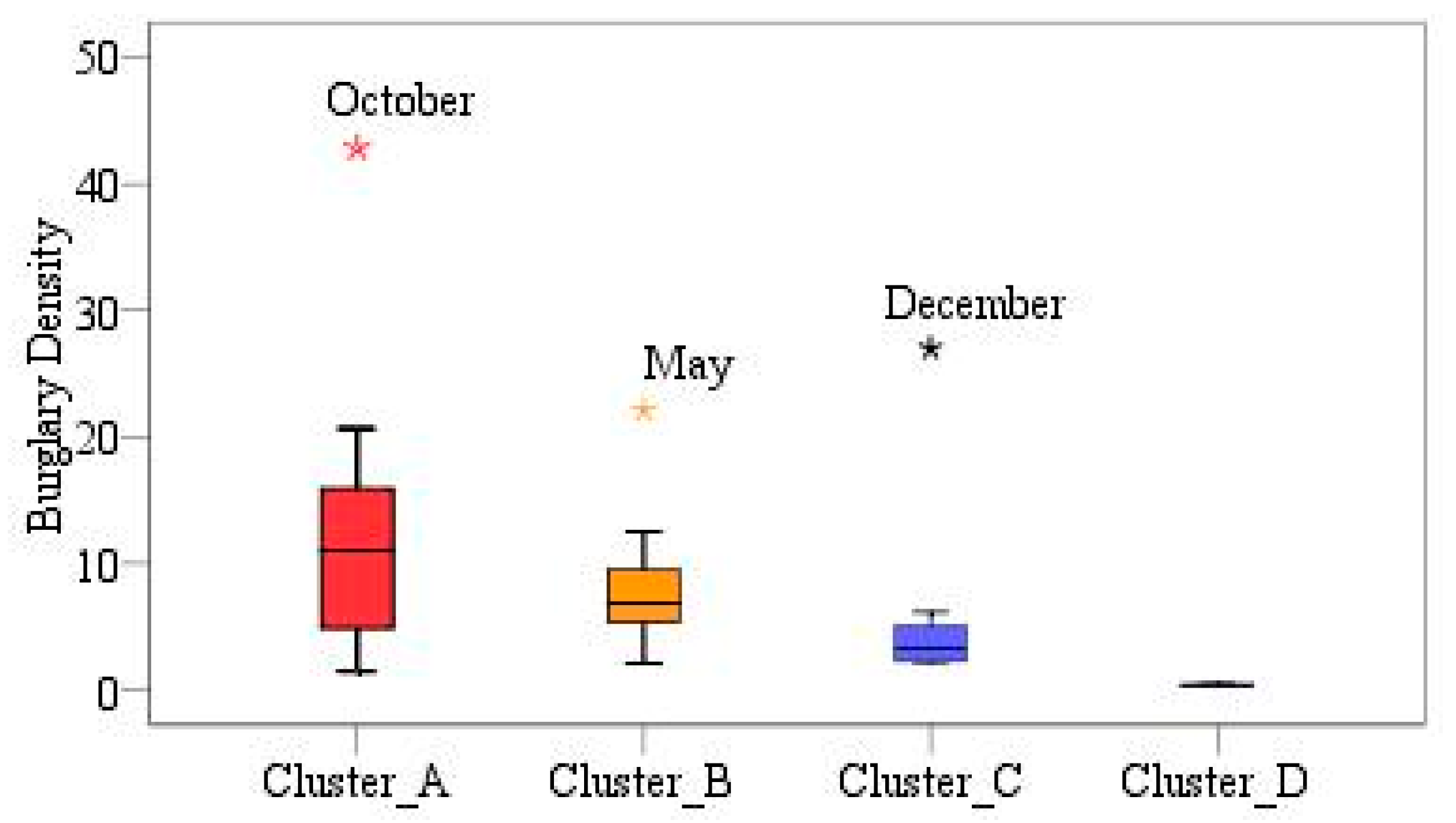 Ijgi 10 00067 g008 Ijgi 10 00067 g008