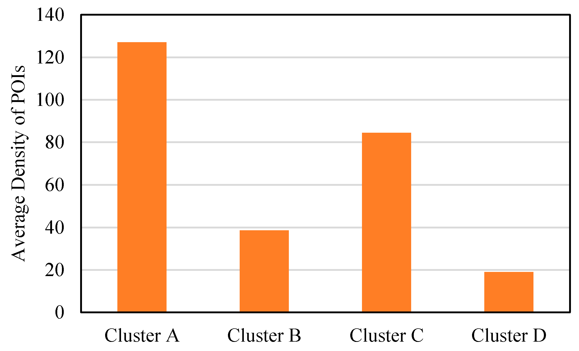 Ijgi 10 00067 g010 Ijgi 10 00067 g010