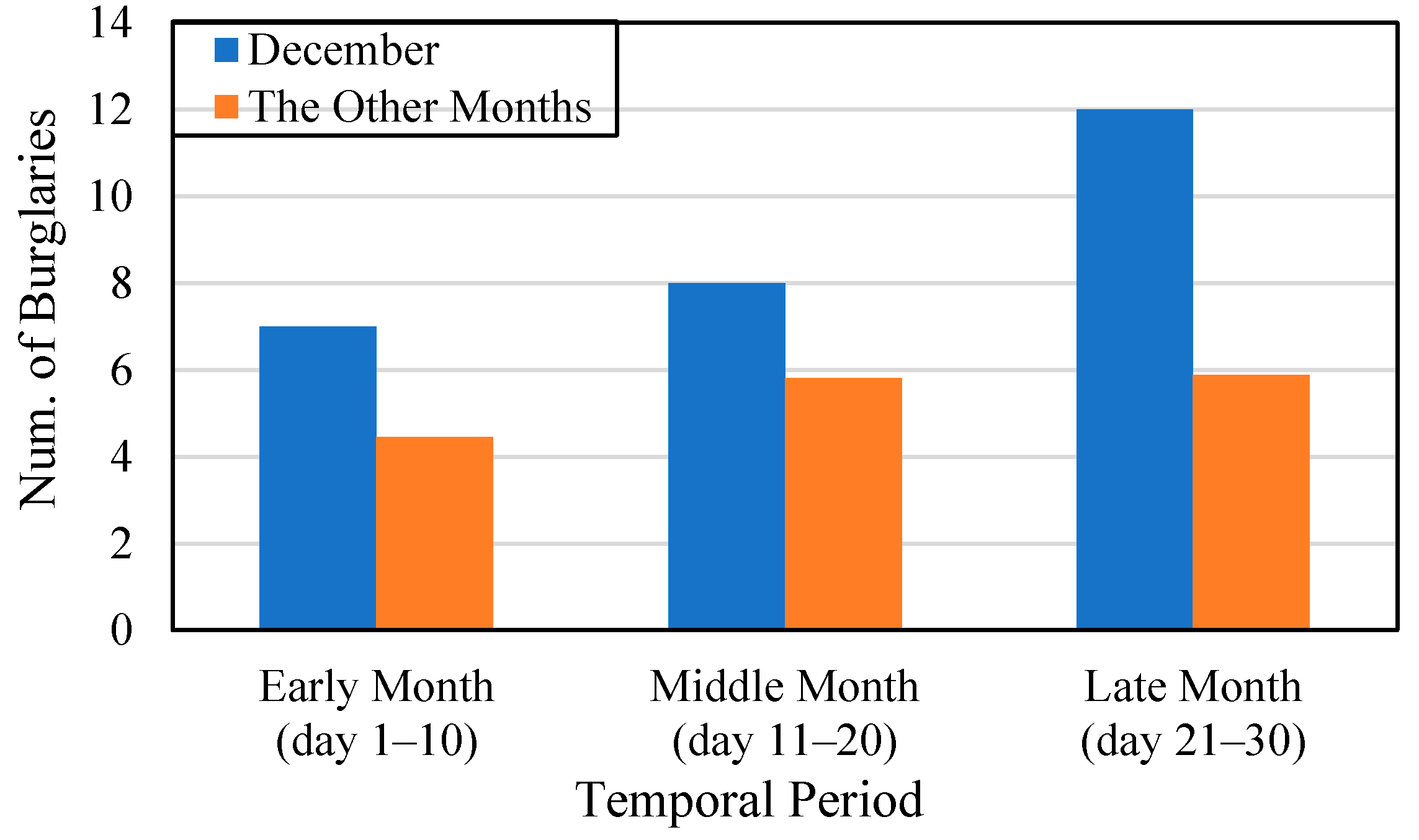 Ijgi 10 00067 g012 Ijgi 10 00067 g012