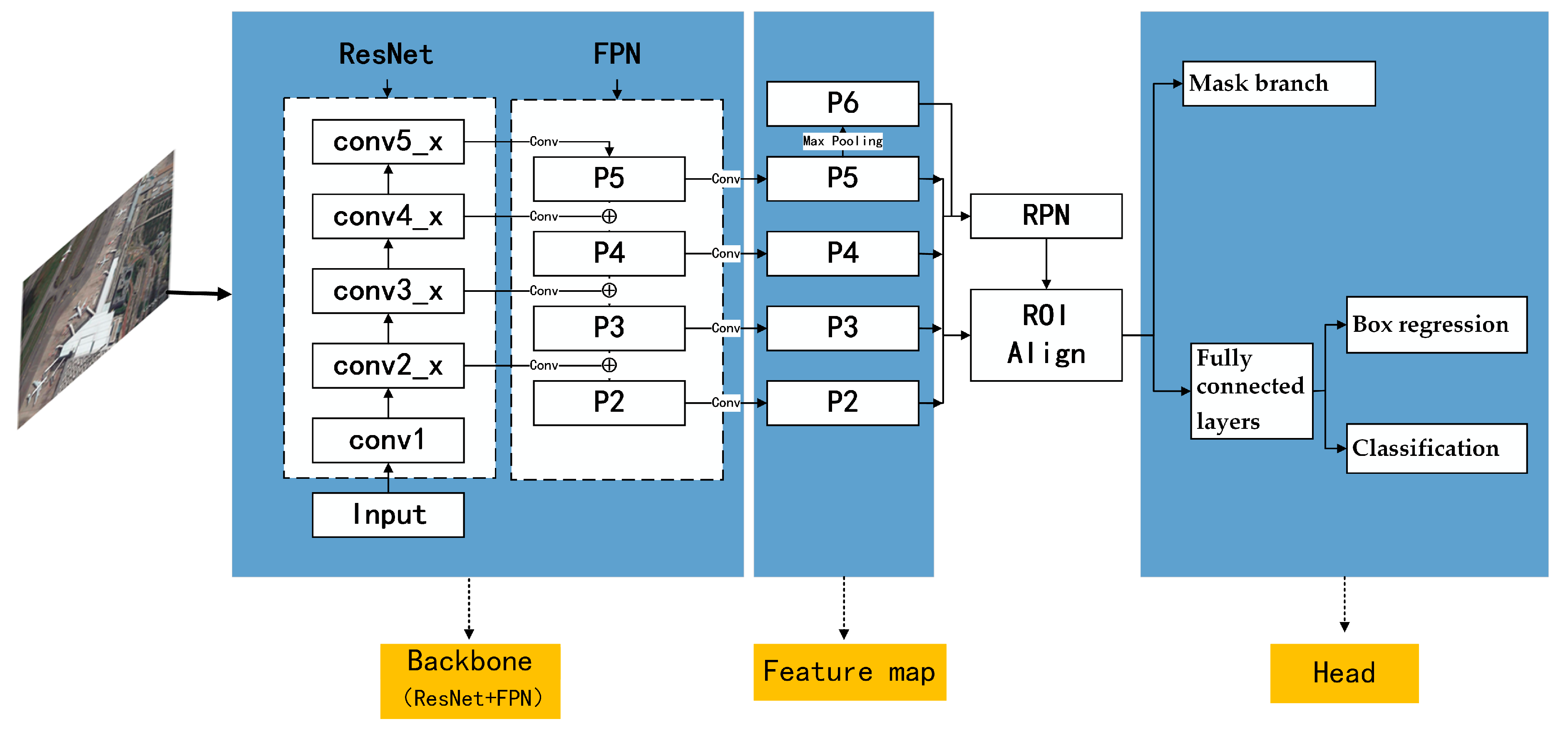 Ijgi 10 00068 g002 Ijgi 10 00068 g002