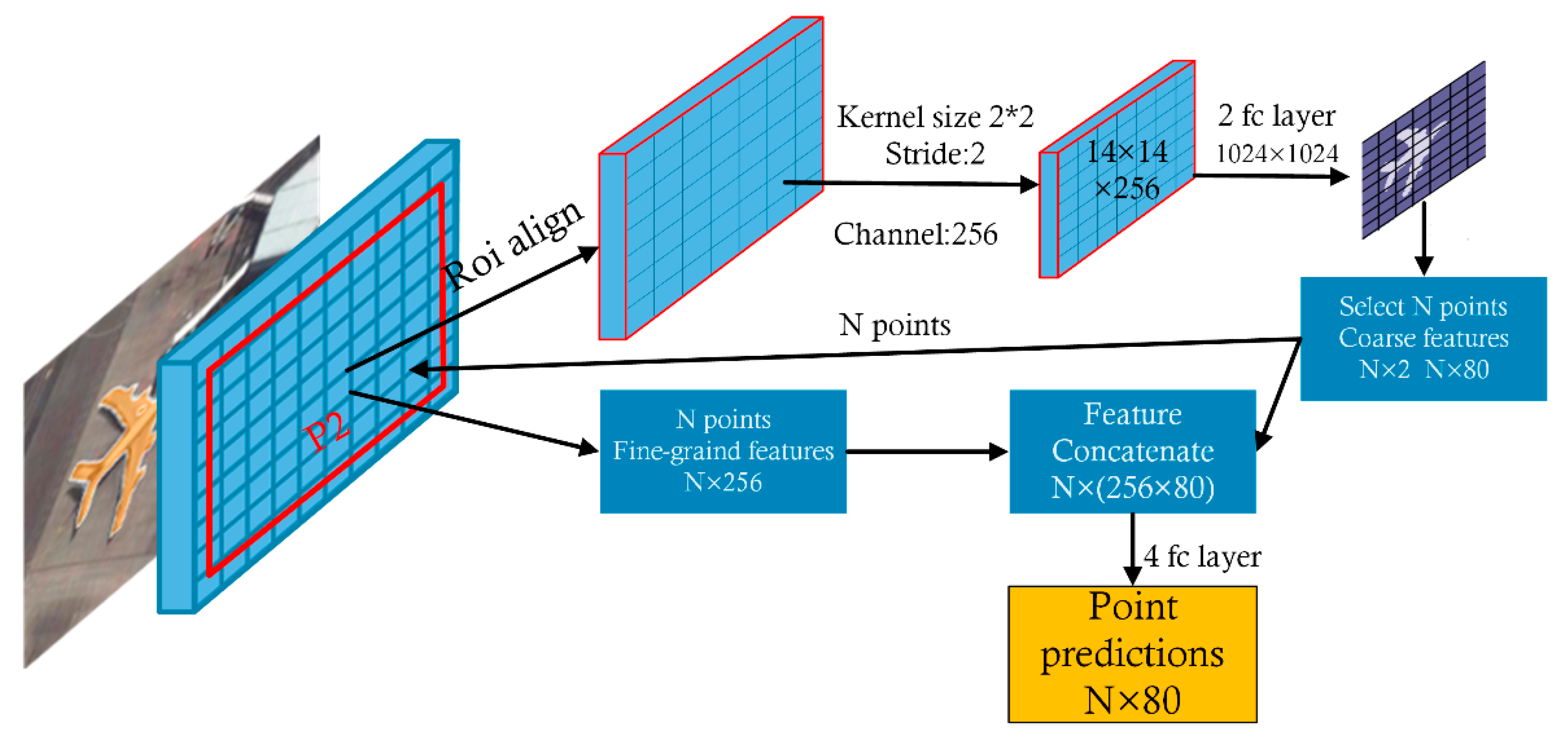 Ijgi 10 00068 g003 Ijgi 10 00068 g003