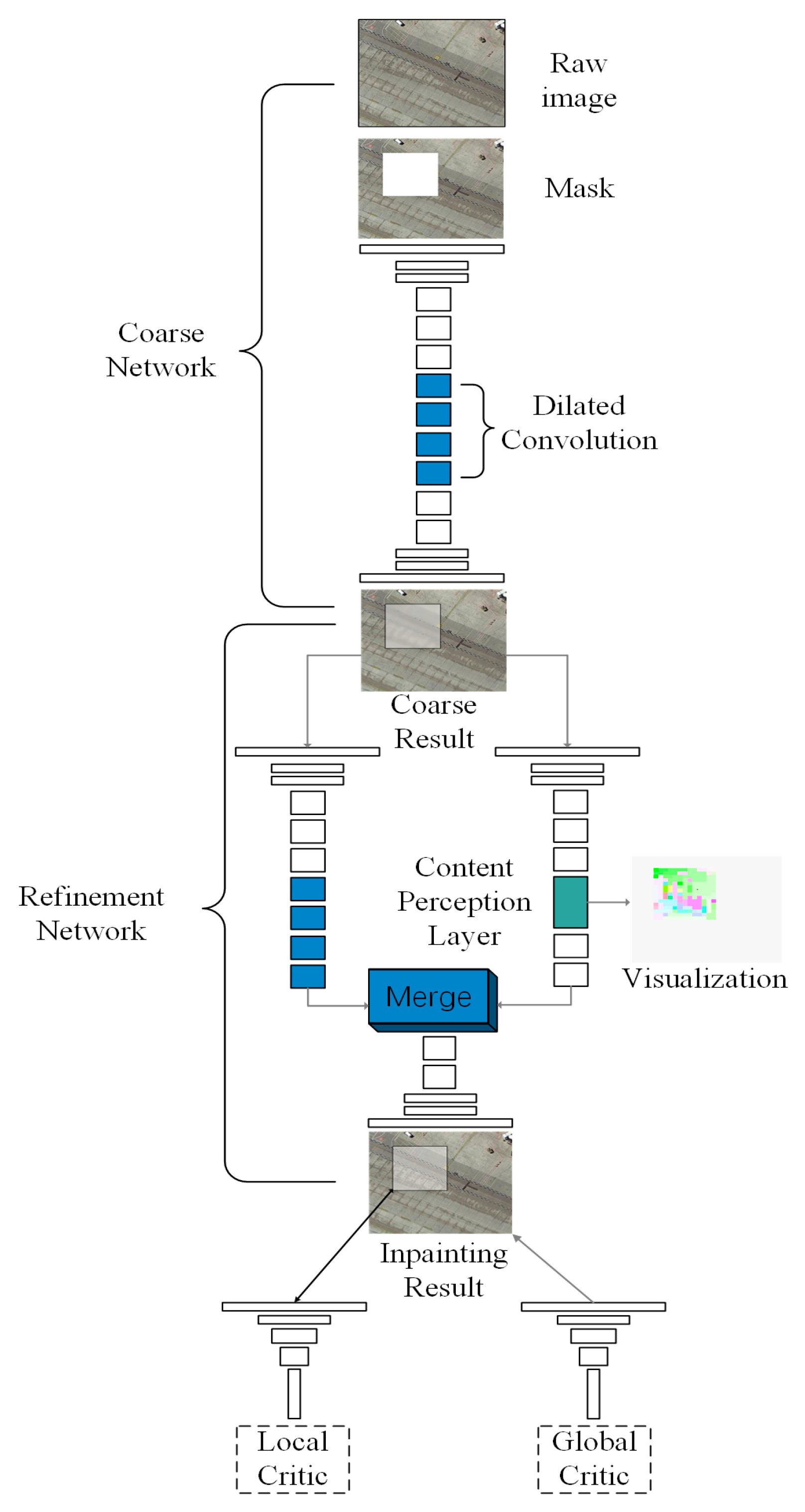 Ijgi 10 00068 g004 Ijgi 10 00068 g004