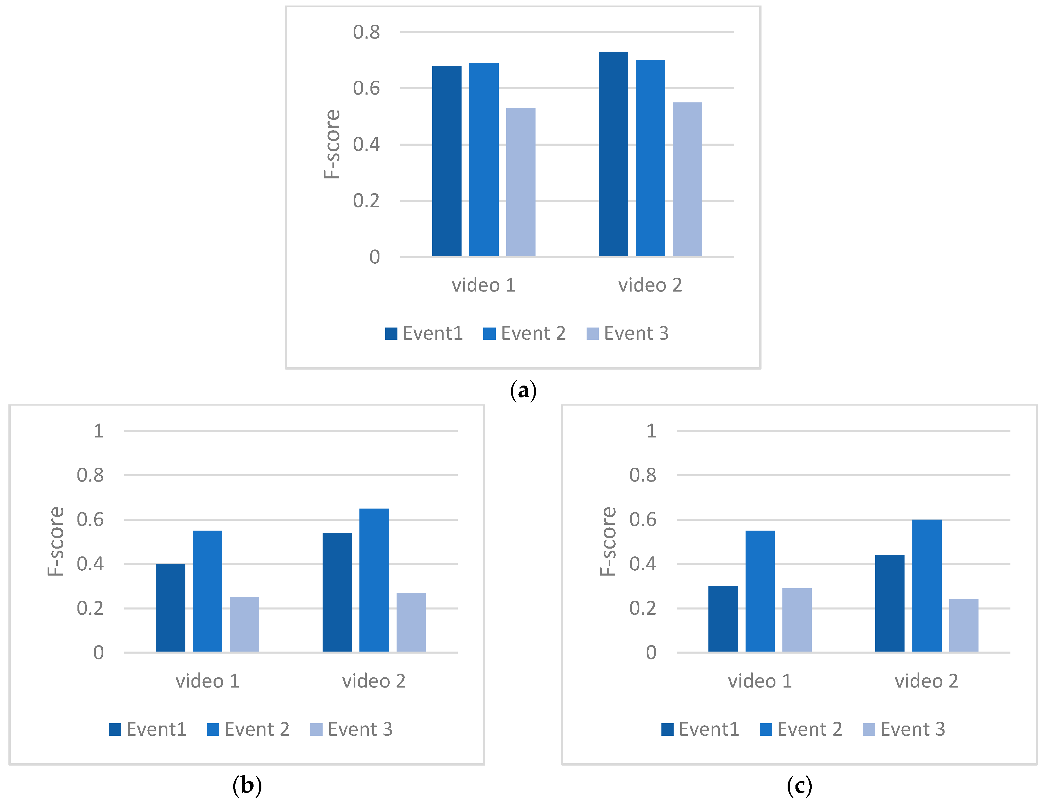 Match each label to the correct fact or event recorded in the mobility table.