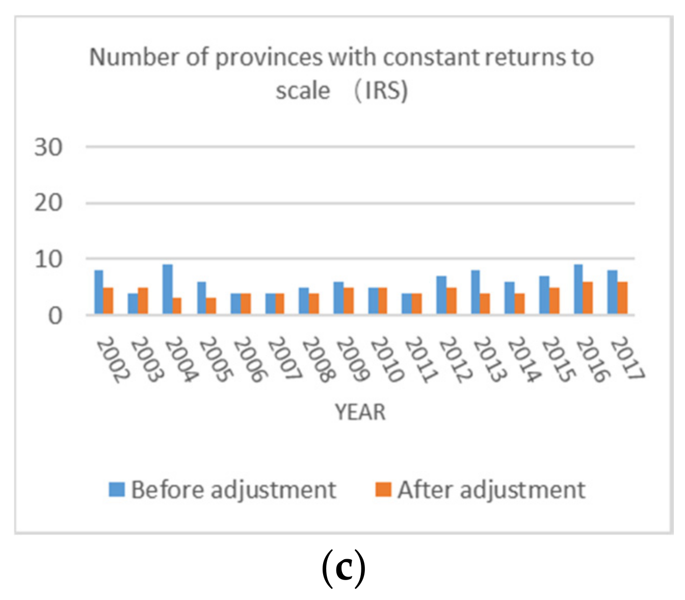 Ijgi 10 00083 g005b Ijgi 10 00083 g005b