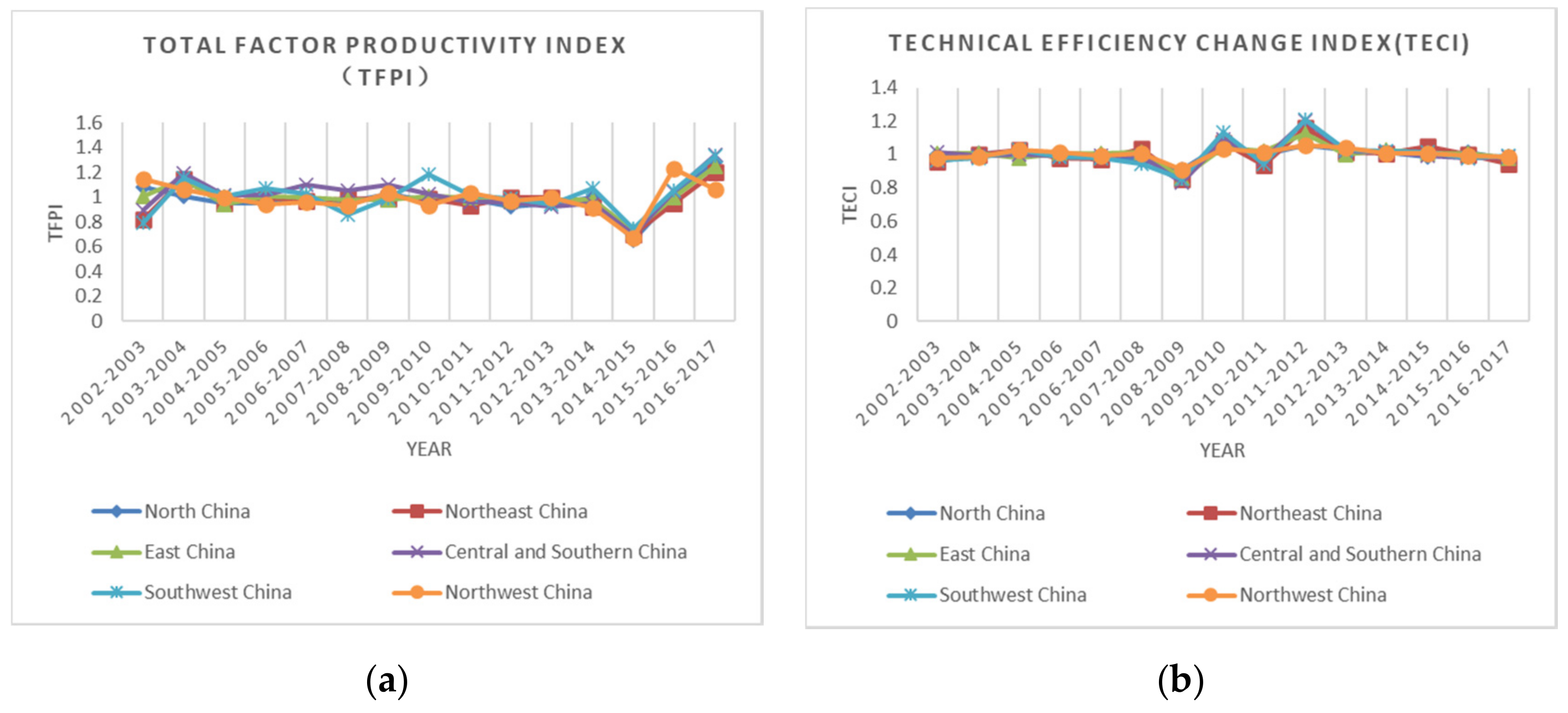 Ijgi 10 00083 g007a Ijgi 10 00083 g007a