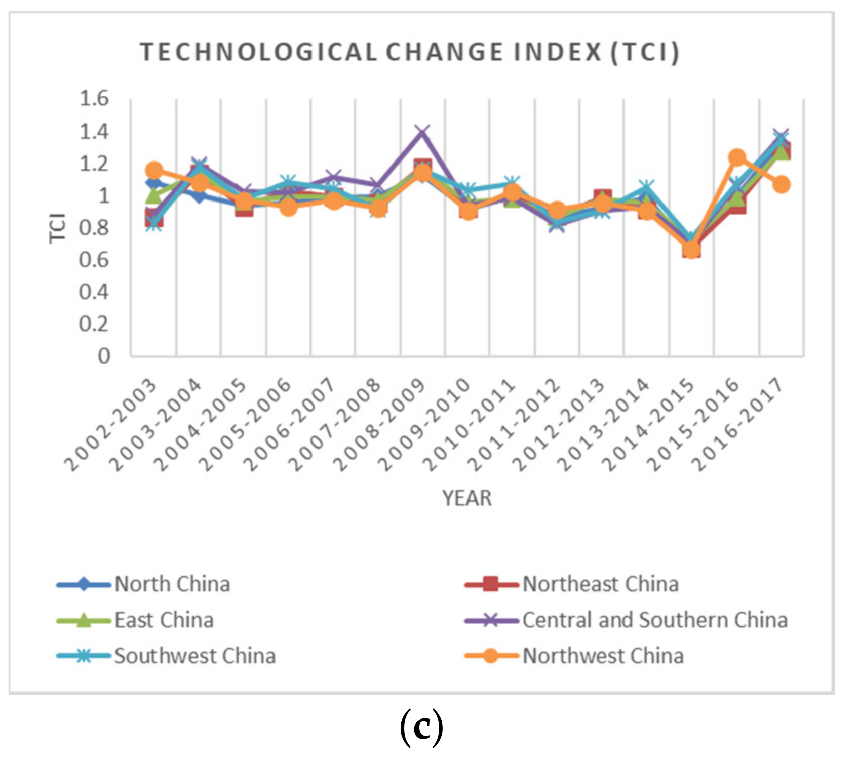 Ijgi 10 00083 g007b Ijgi 10 00083 g007b