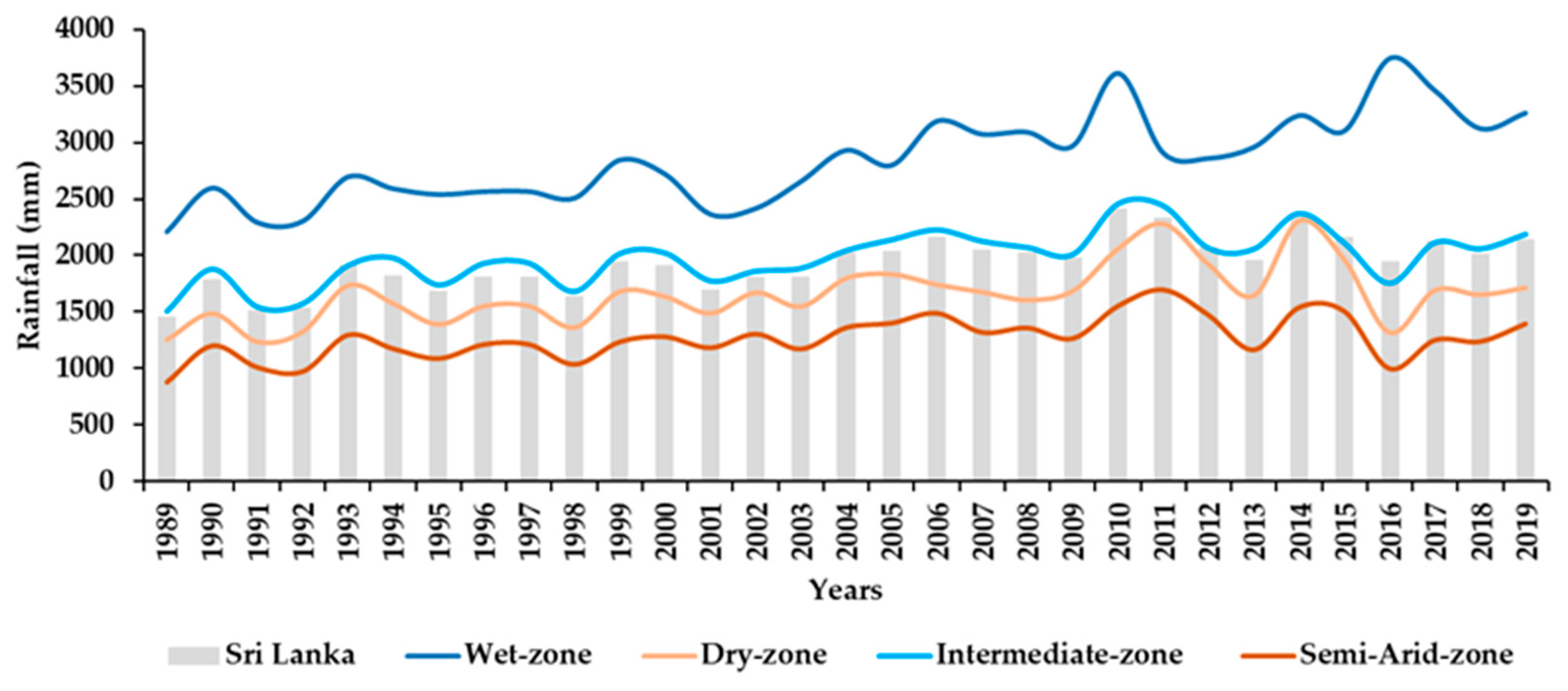Ijgi 10 00084 g004 Ijgi 10 00084 g004