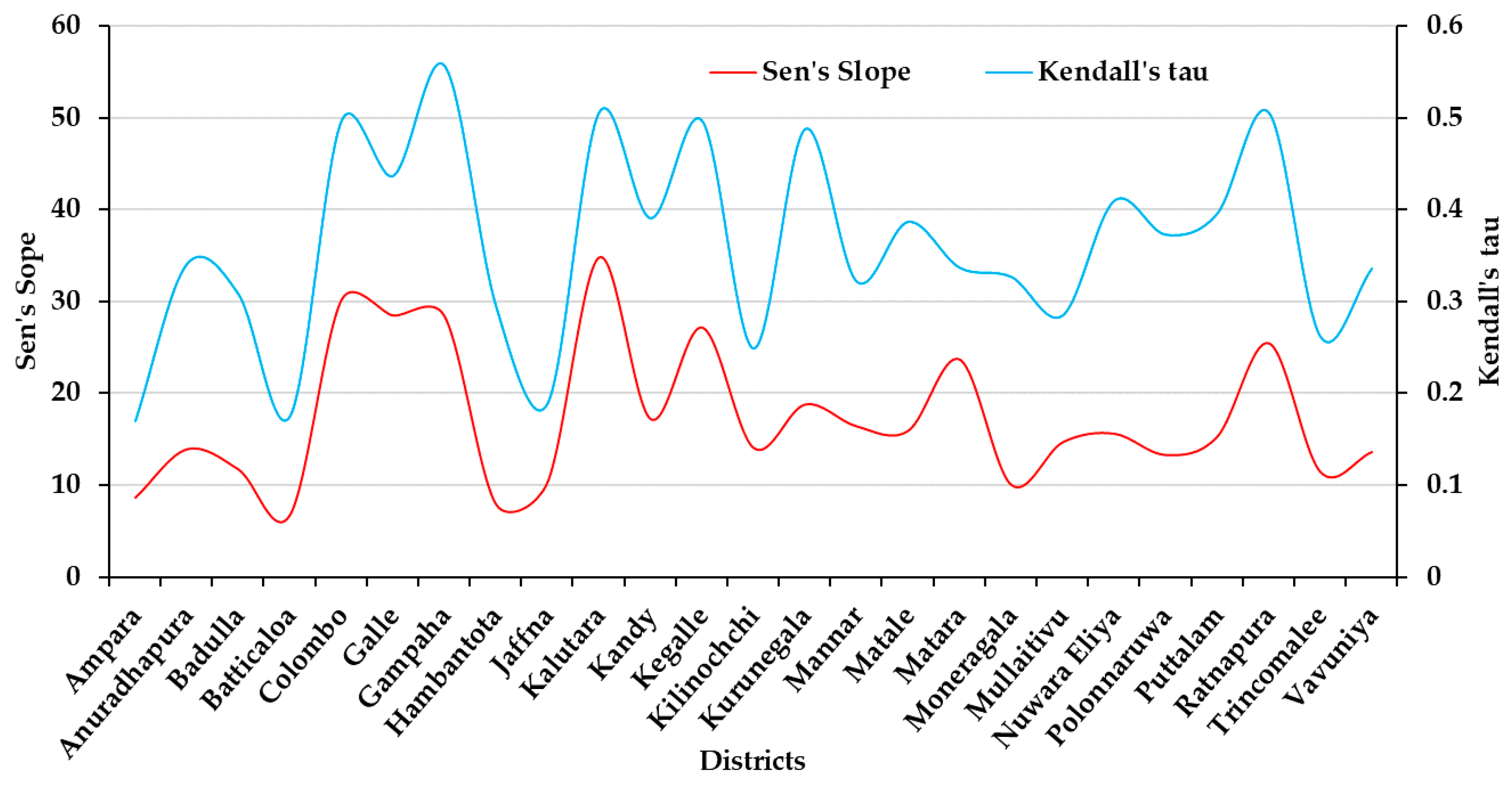 Ijgi 10 00084 g005 Ijgi 10 00084 g005