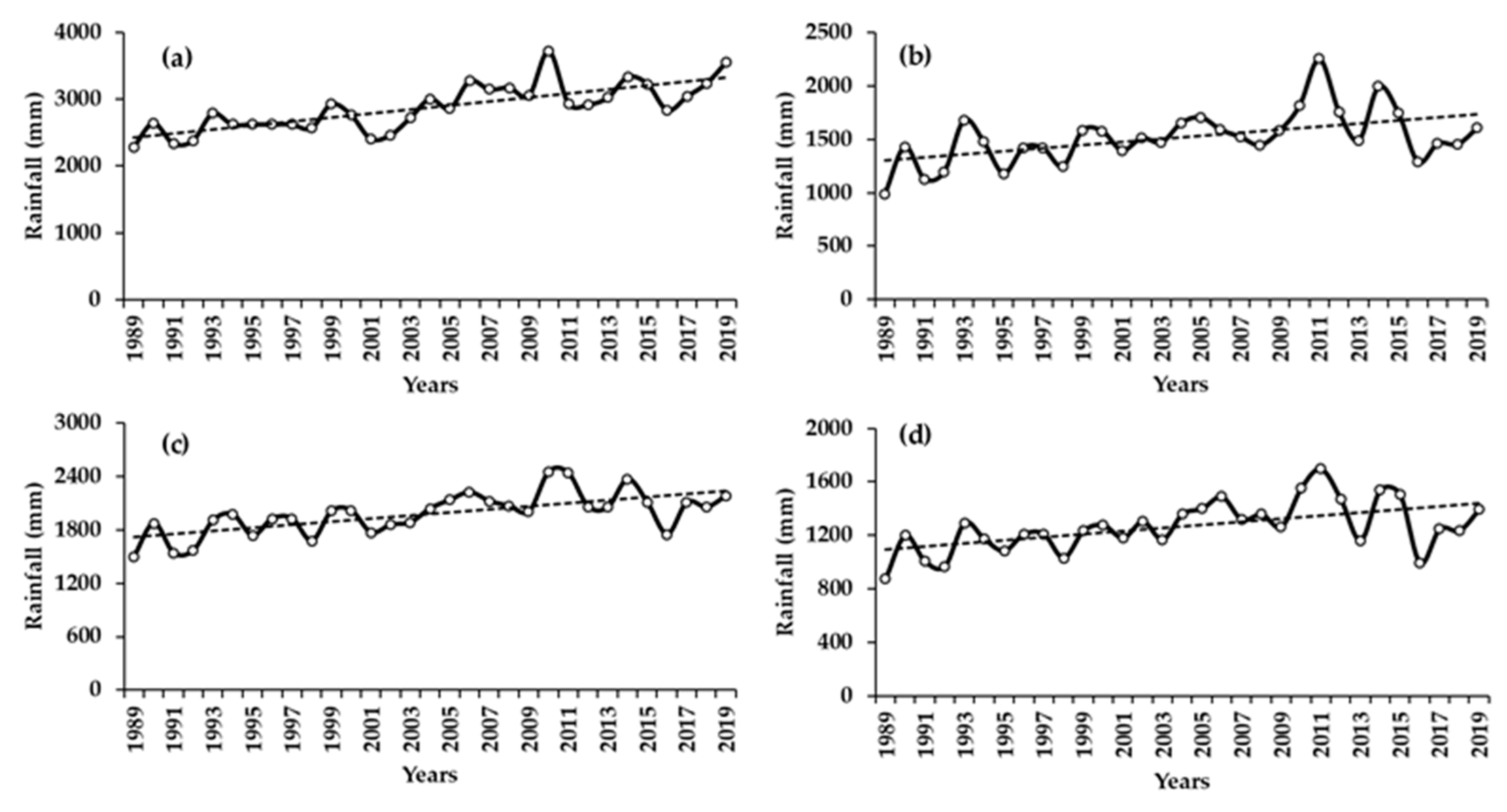Ijgi 10 00084 g008 Ijgi 10 00084 g008