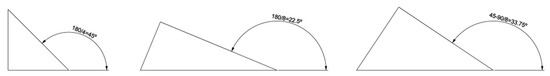 Ijgi 10 00085 g005 550