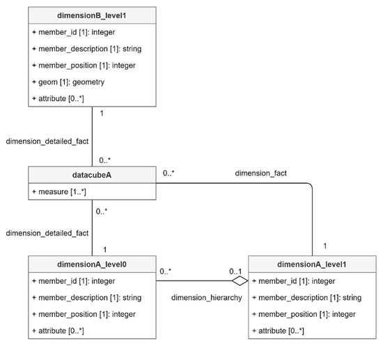 Ijgi 10 00087 g012 550