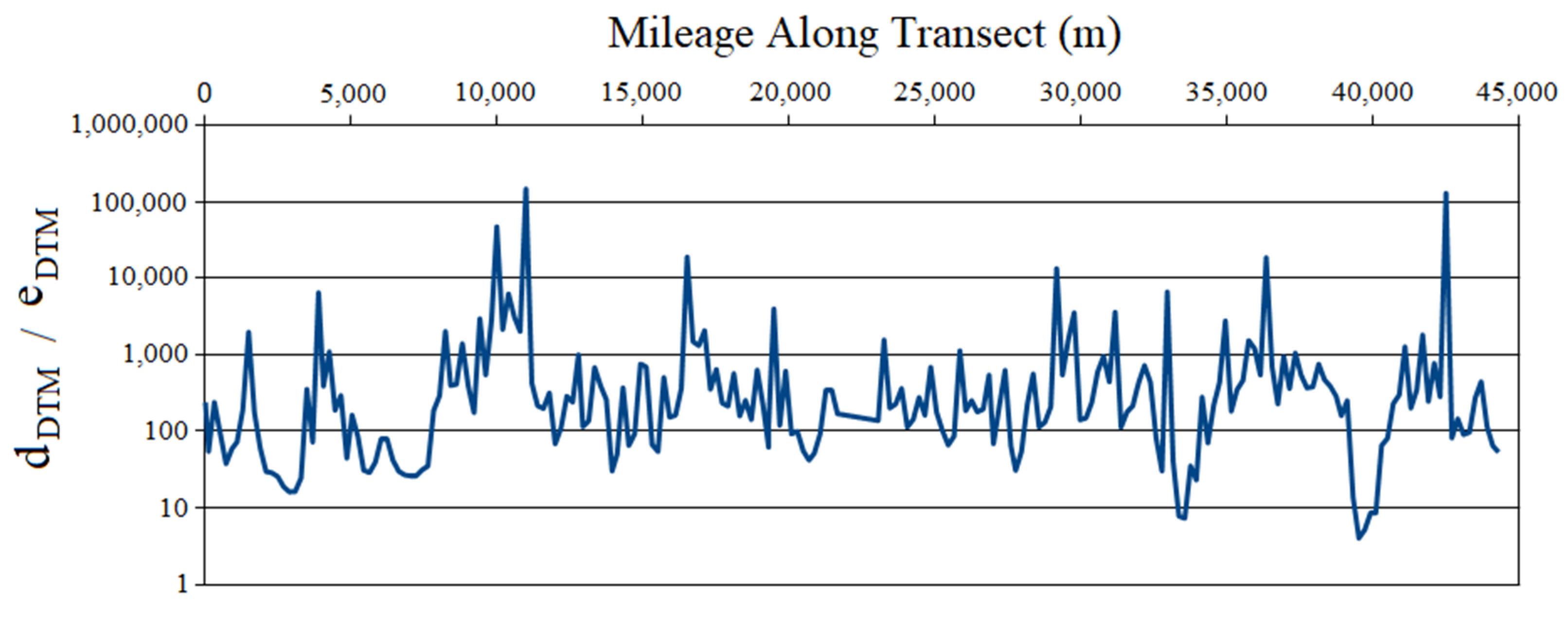 Ijgi 10 00091 g004 Ijgi 10 00091 g004