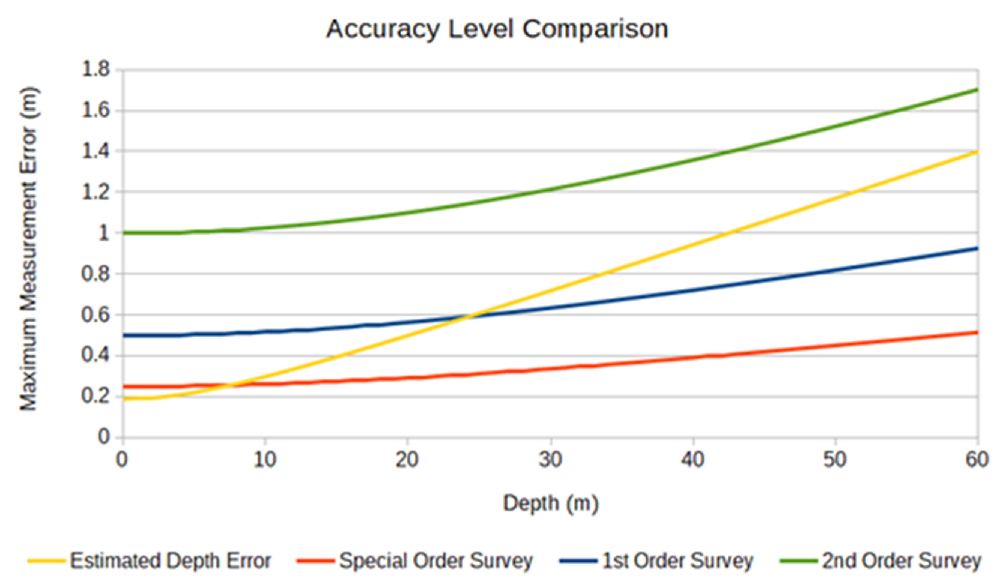 Ijgi 10 00091 g007 Ijgi 10 00091 g007