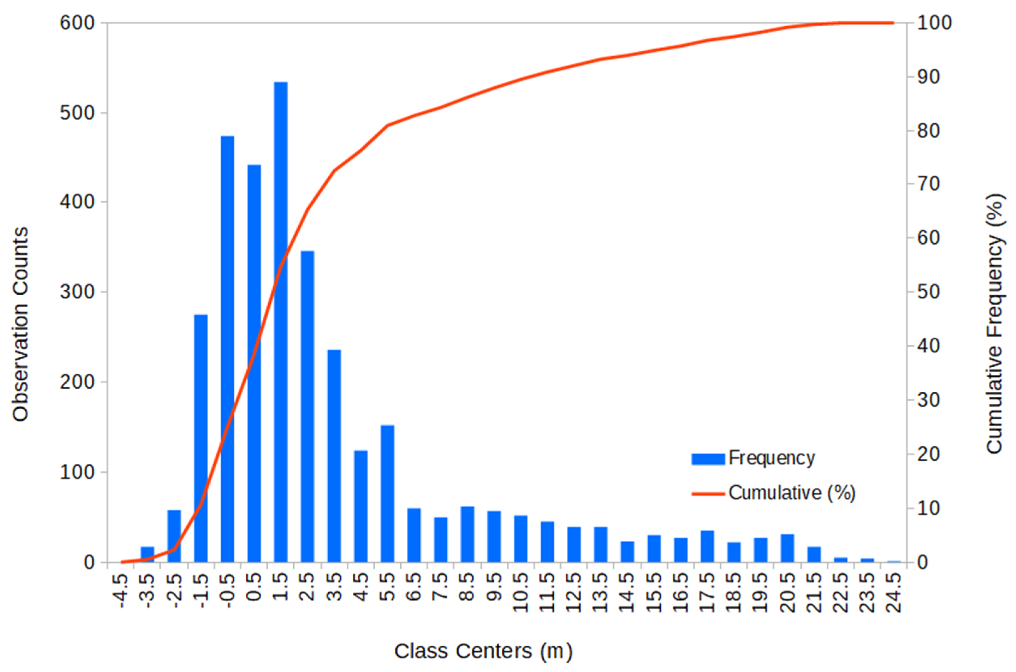 Ijgi 10 00091 g009 Ijgi 10 00091 g009