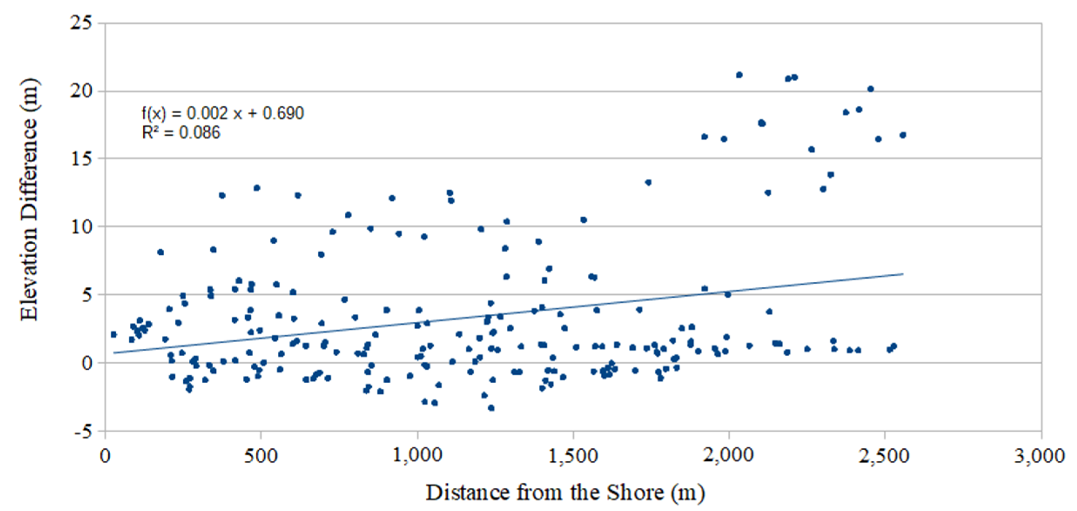 Ijgi 10 00091 g012 Ijgi 10 00091 g012