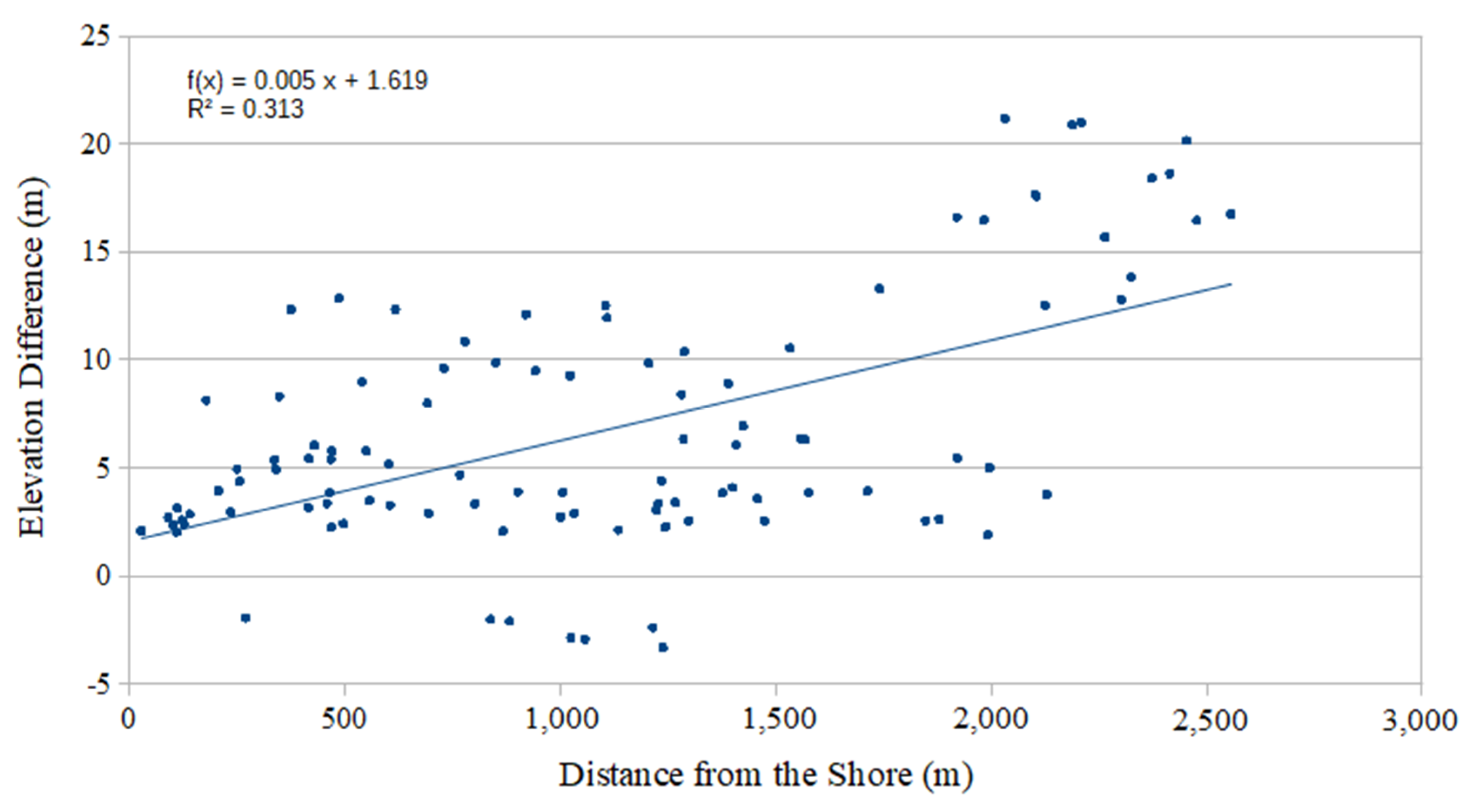Ijgi 10 00091 g013 Ijgi 10 00091 g013