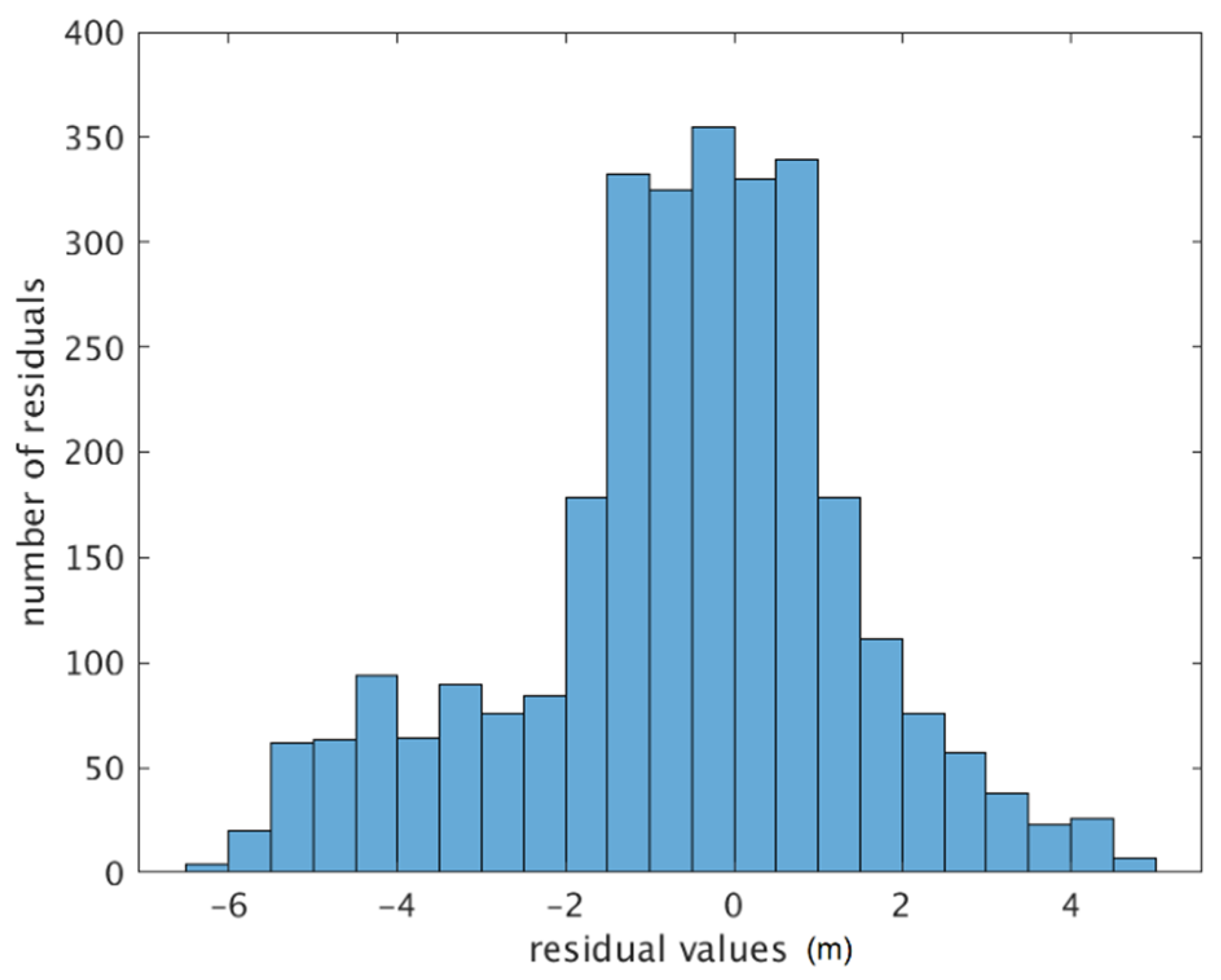 Ijgi 10 00091 g016 Ijgi 10 00091 g016