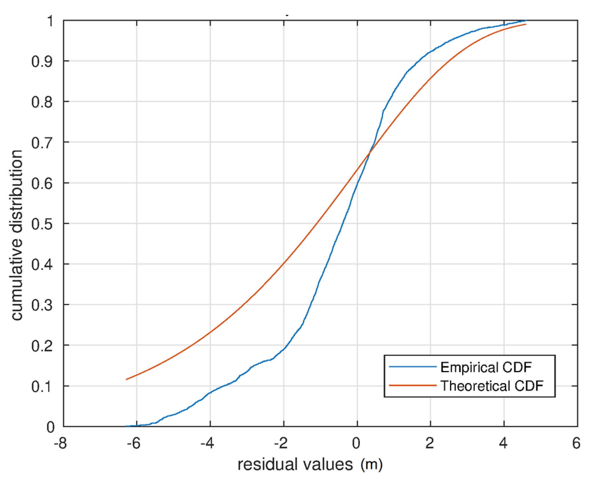 Ijgi 10 00091 g017 Ijgi 10 00091 g017
