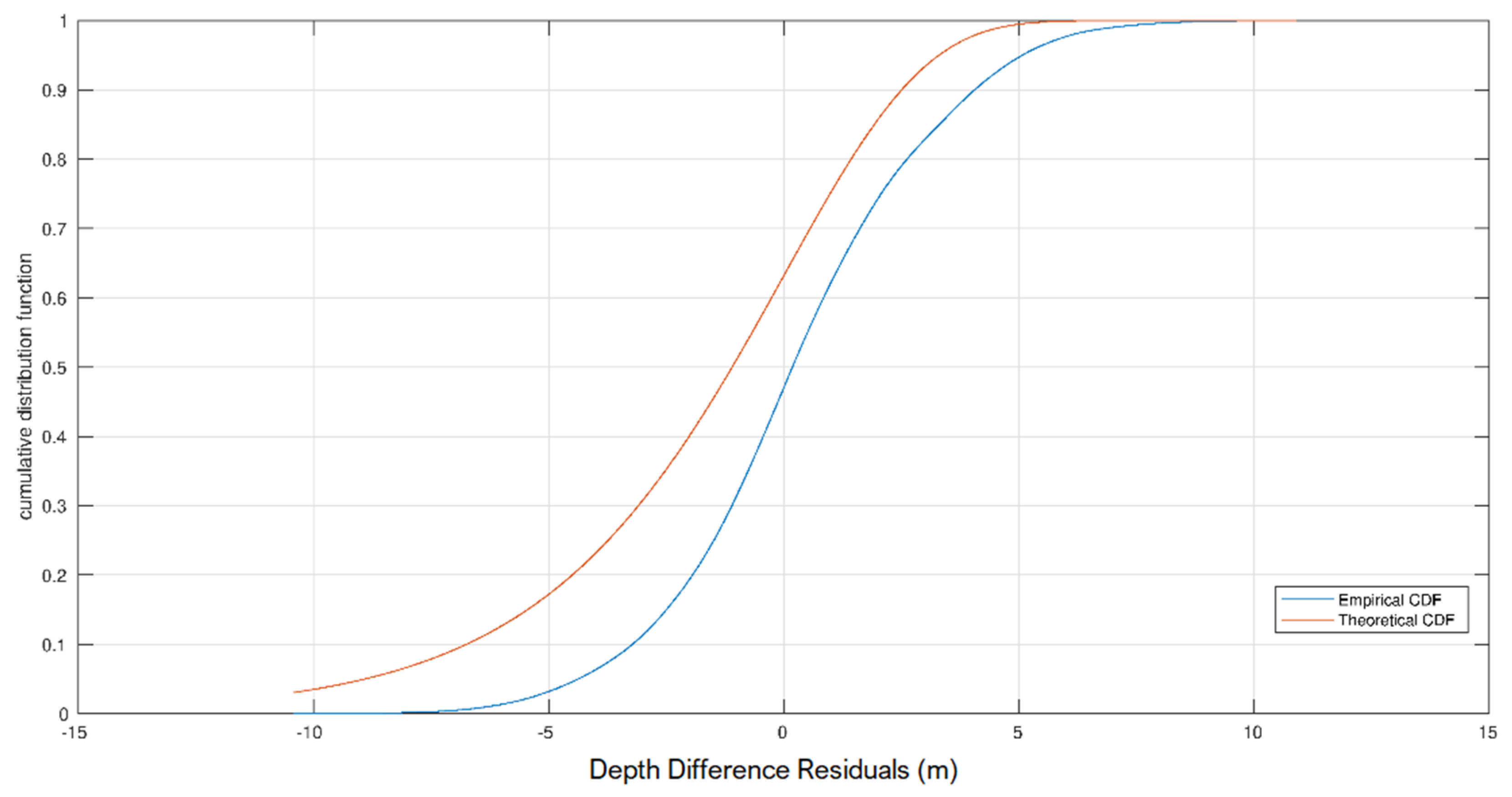 Ijgi 10 00091 g019 Ijgi 10 00091 g019