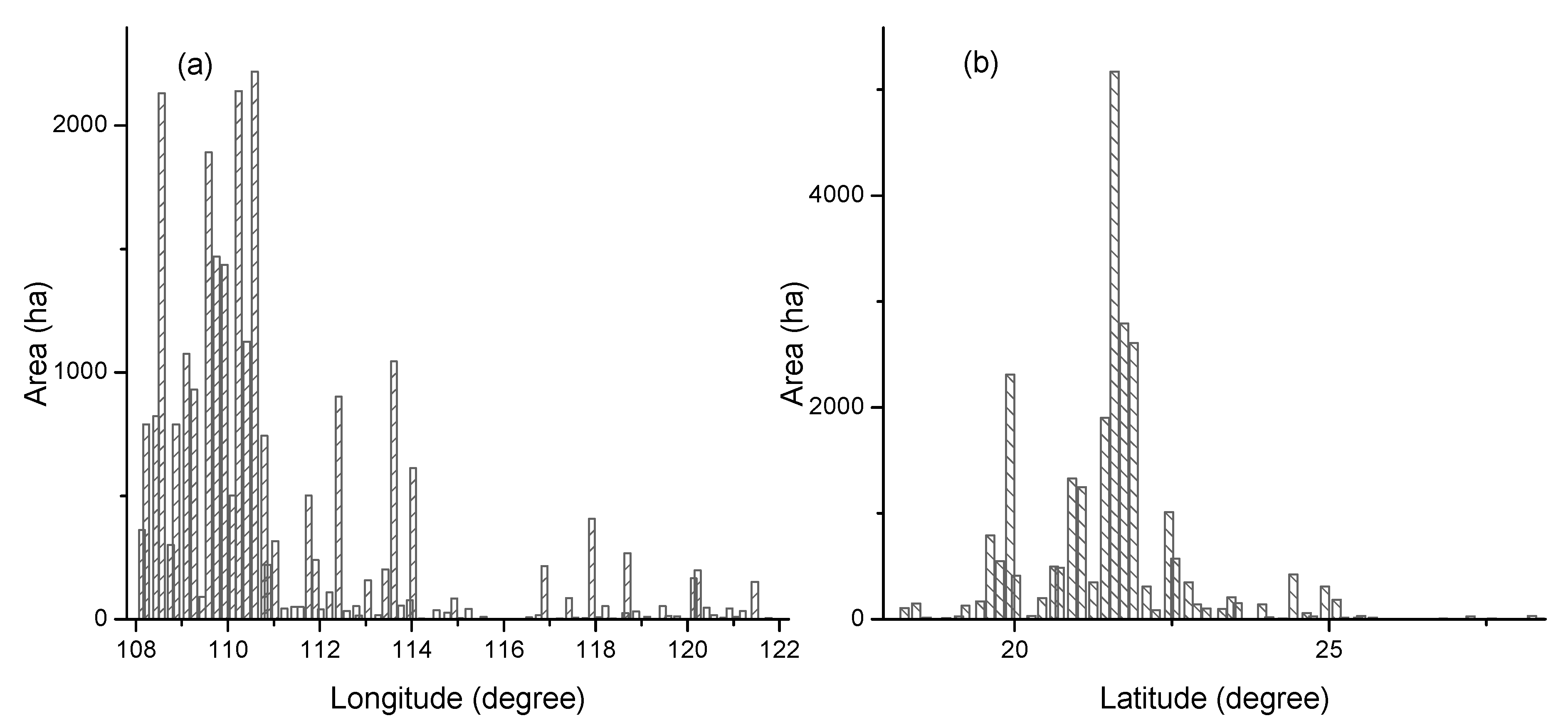 Ijgi 10 00092 g005 Ijgi 10 00092 g005