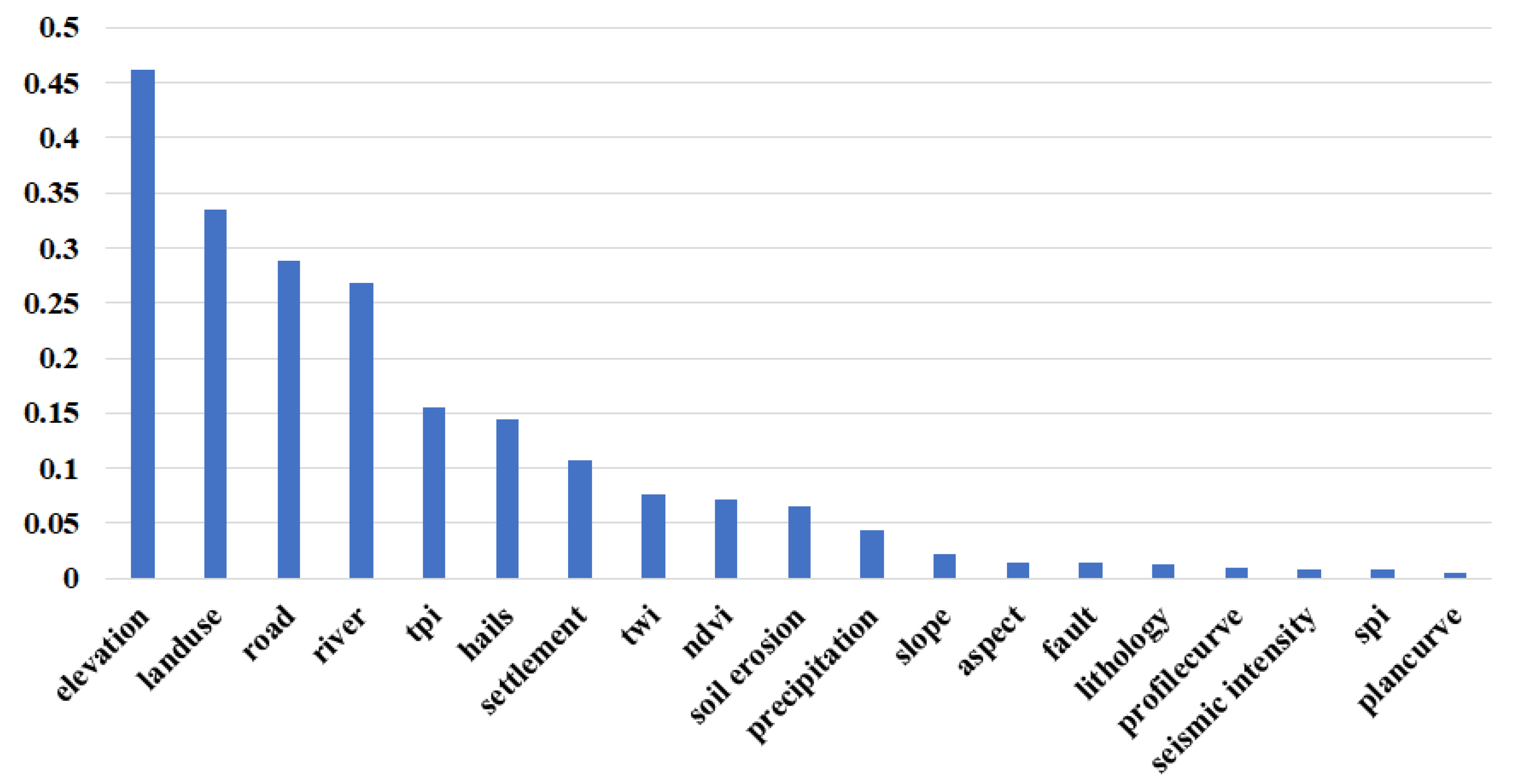 Ijgi 10 00093 g005 Ijgi 10 00093 g005