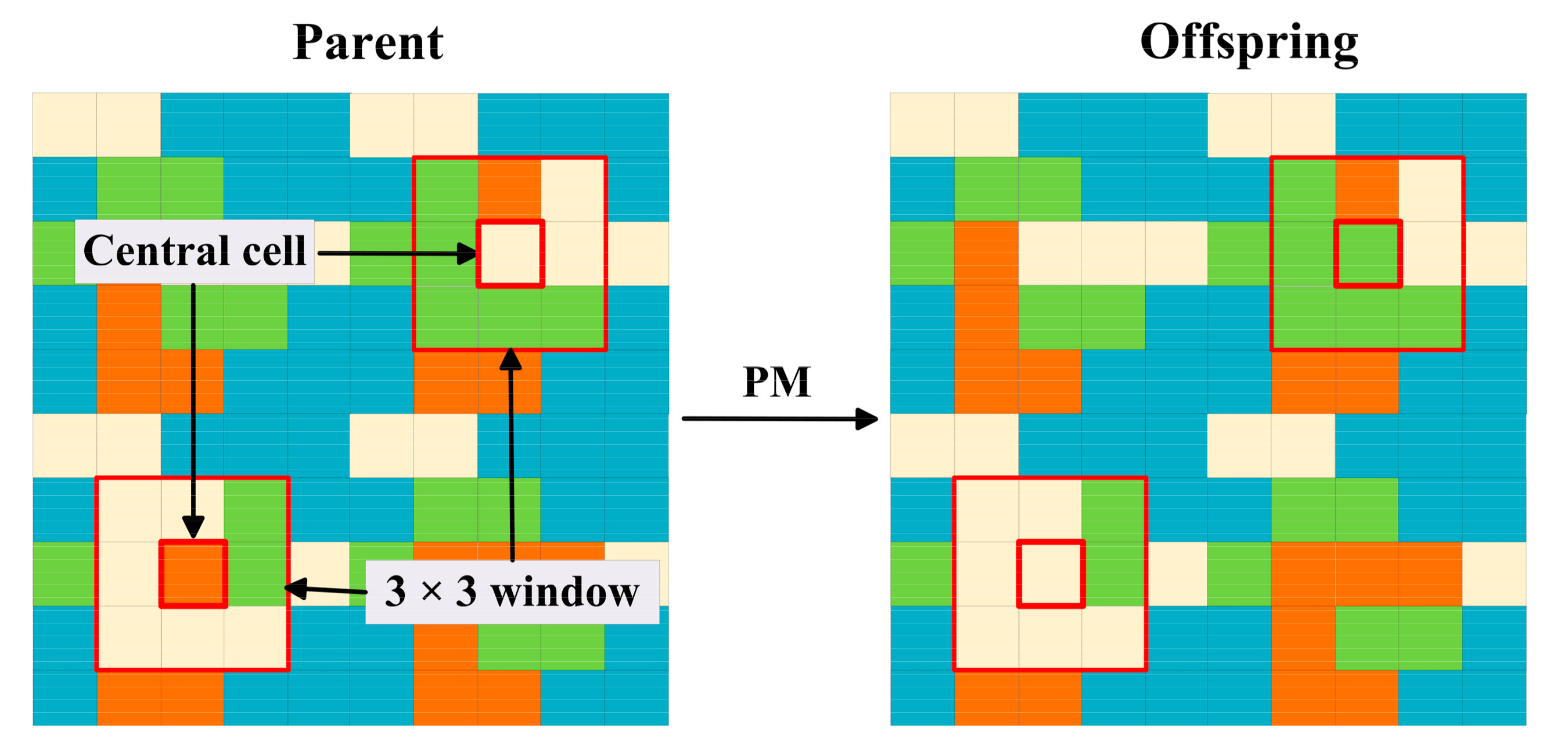 Ijgi 10 00100 g005 Ijgi 10 00100 g005