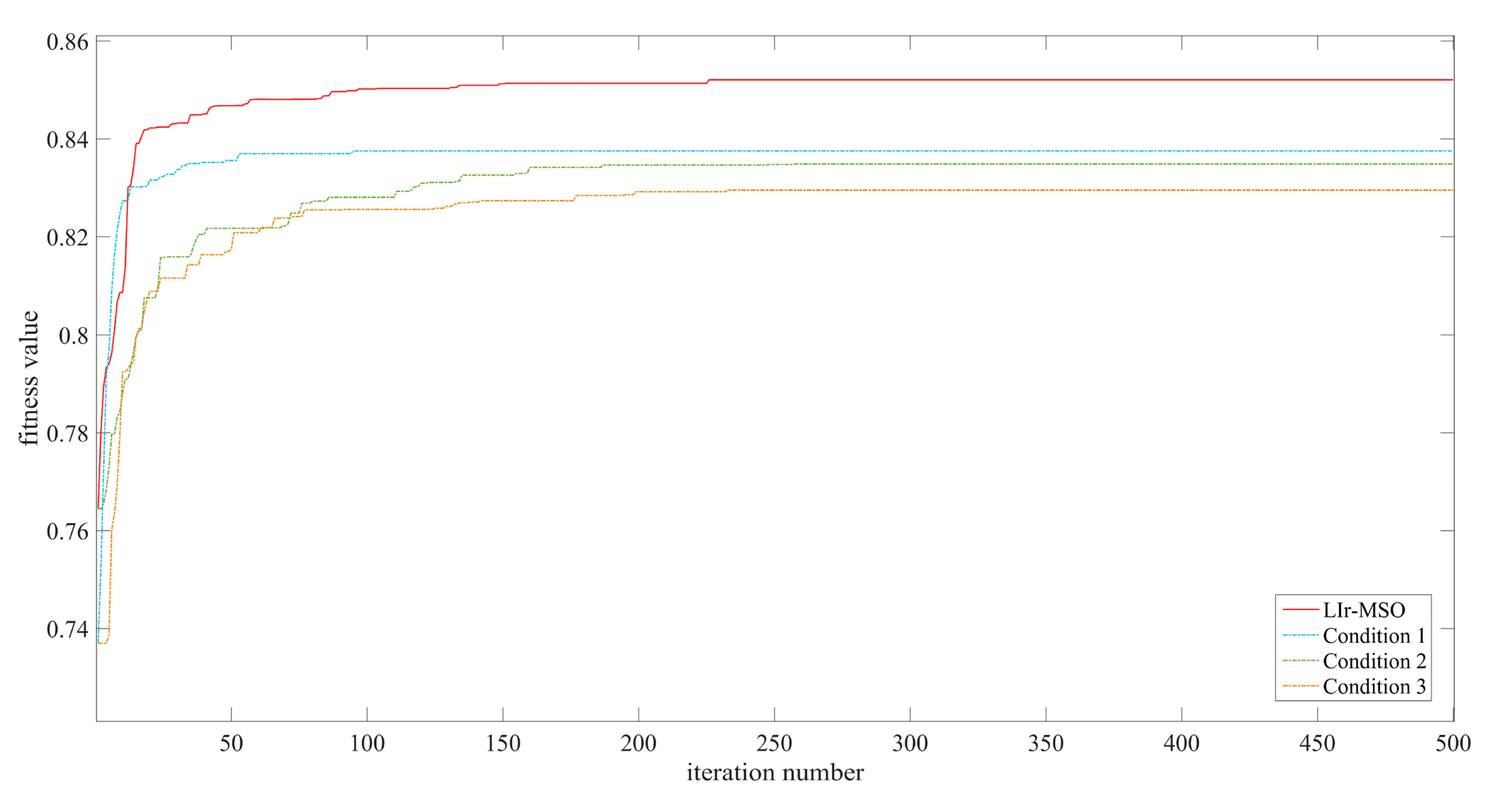 Ijgi 10 00100 g008 Ijgi 10 00100 g008