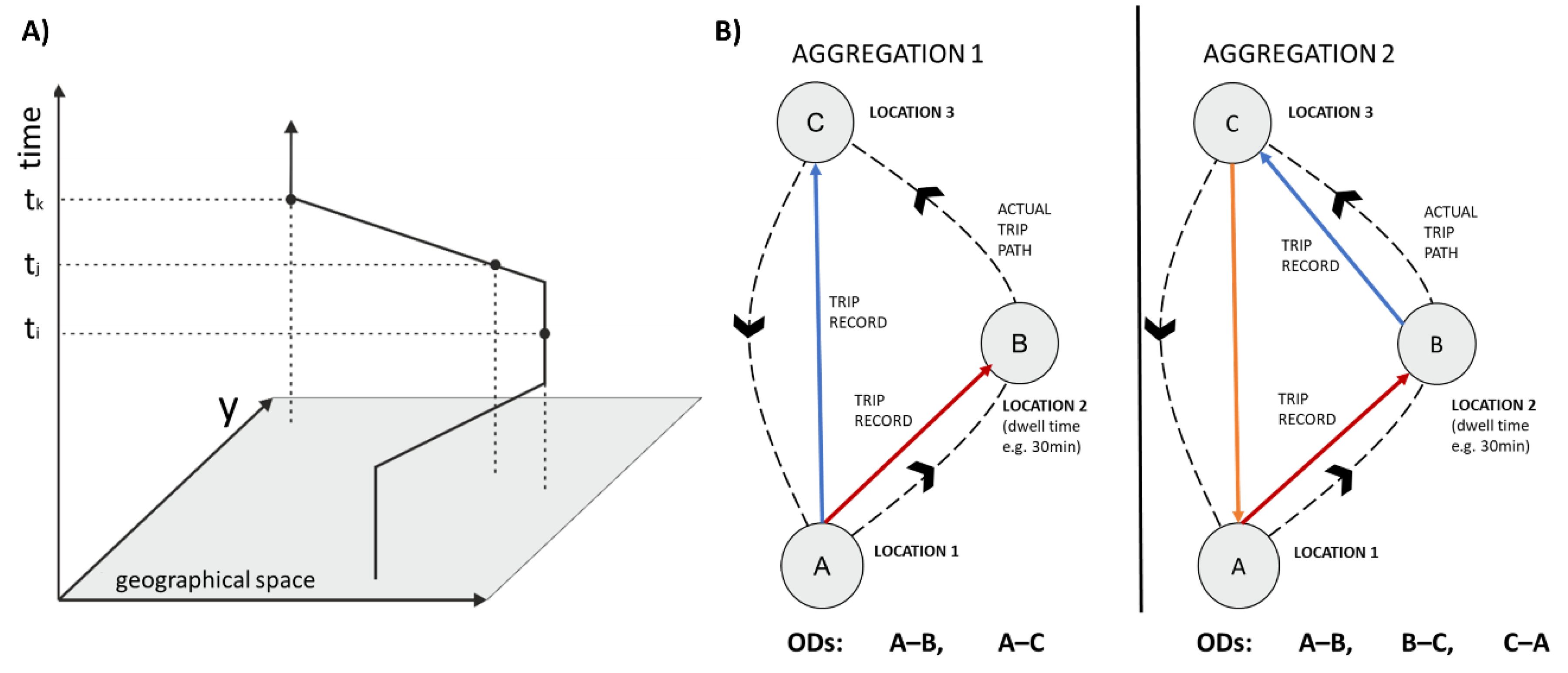 Ijgi 10 00103 g001 Ijgi 10 00103 g001