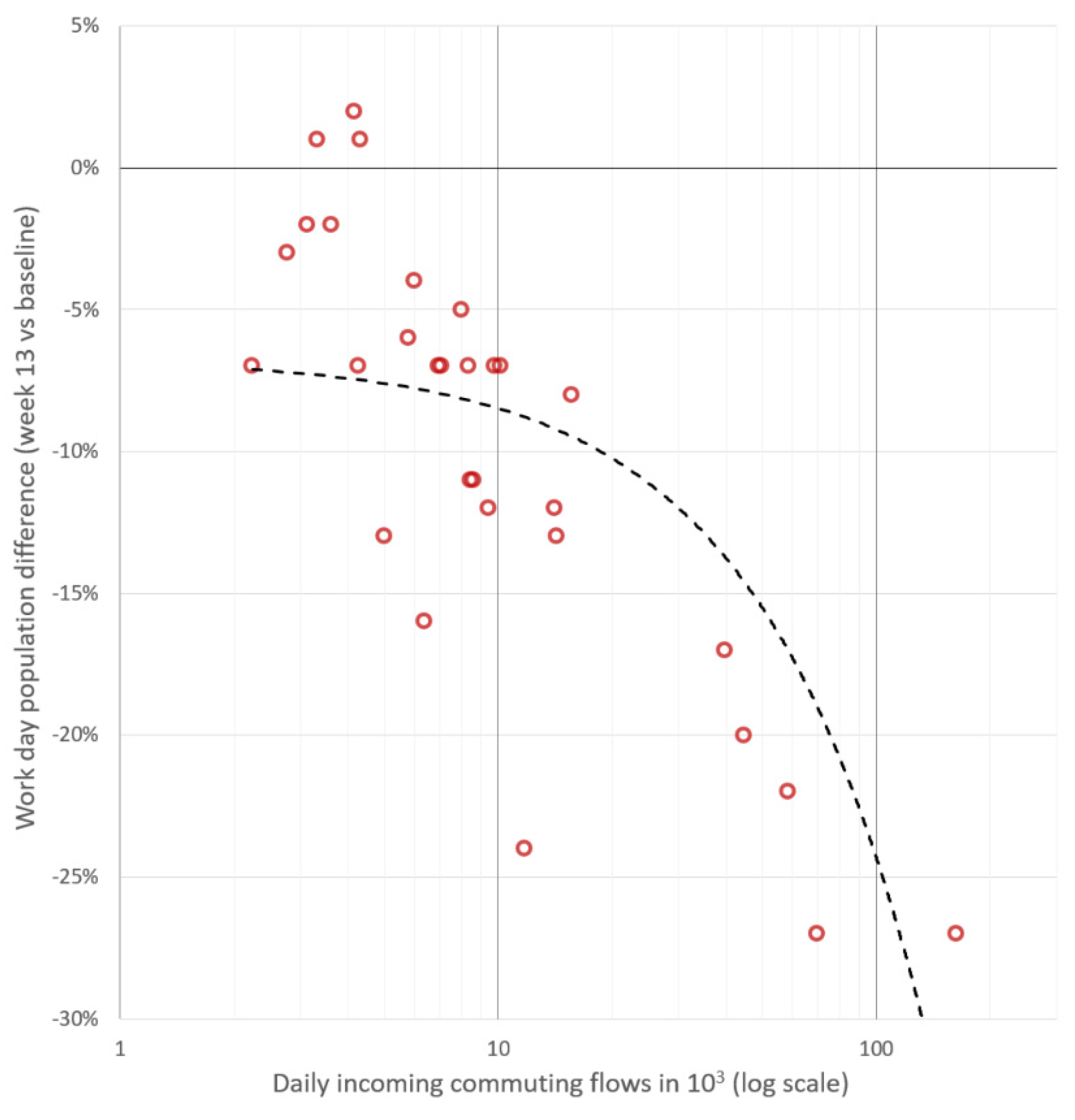 Ijgi 10 00103 g004 Ijgi 10 00103 g004