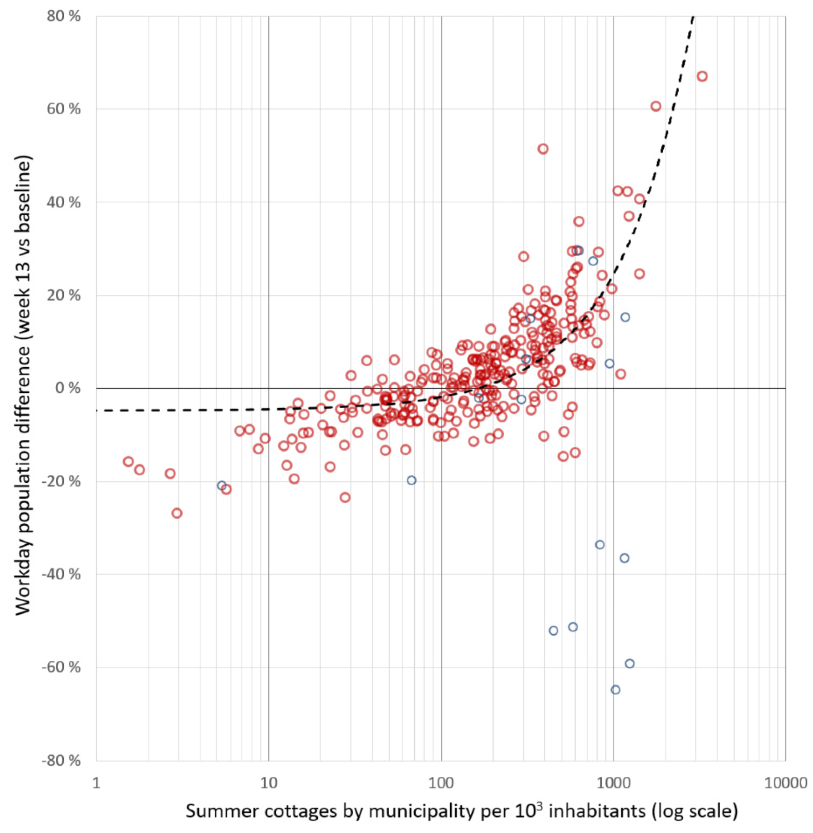 Ijgi 10 00103 g005 Ijgi 10 00103 g005