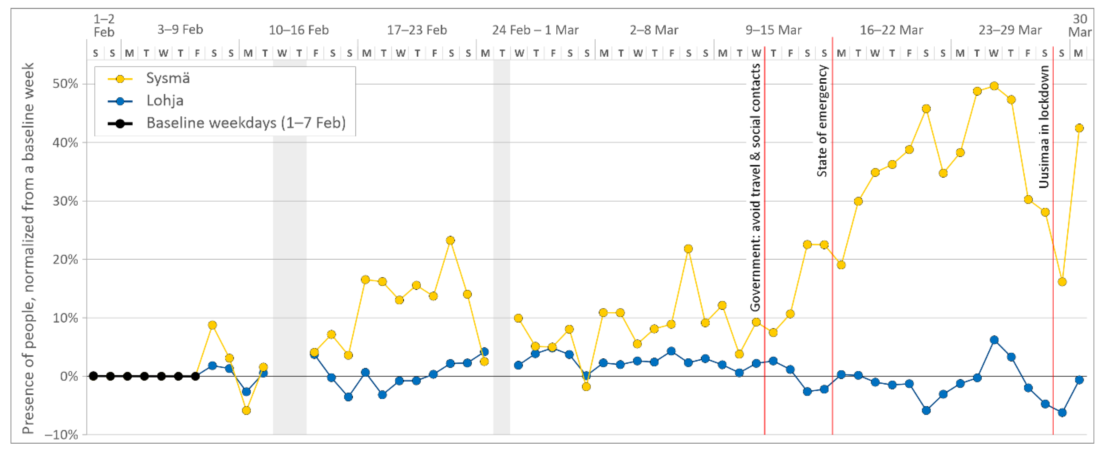 Ijgi 10 00103 g0a1 Ijgi 10 00103 g0a1