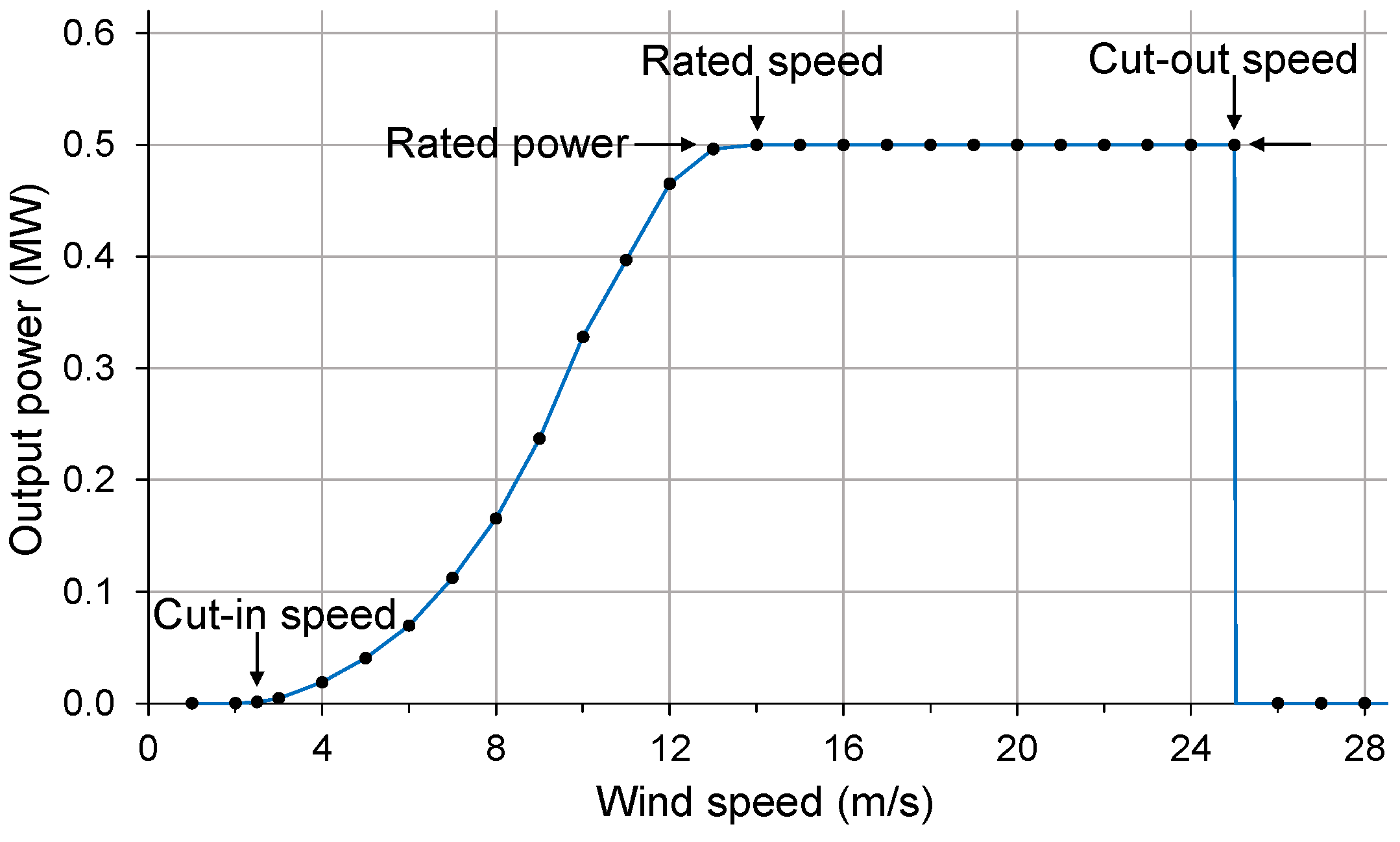 Ijgi 10 00104 g002 Ijgi 10 00104 g002