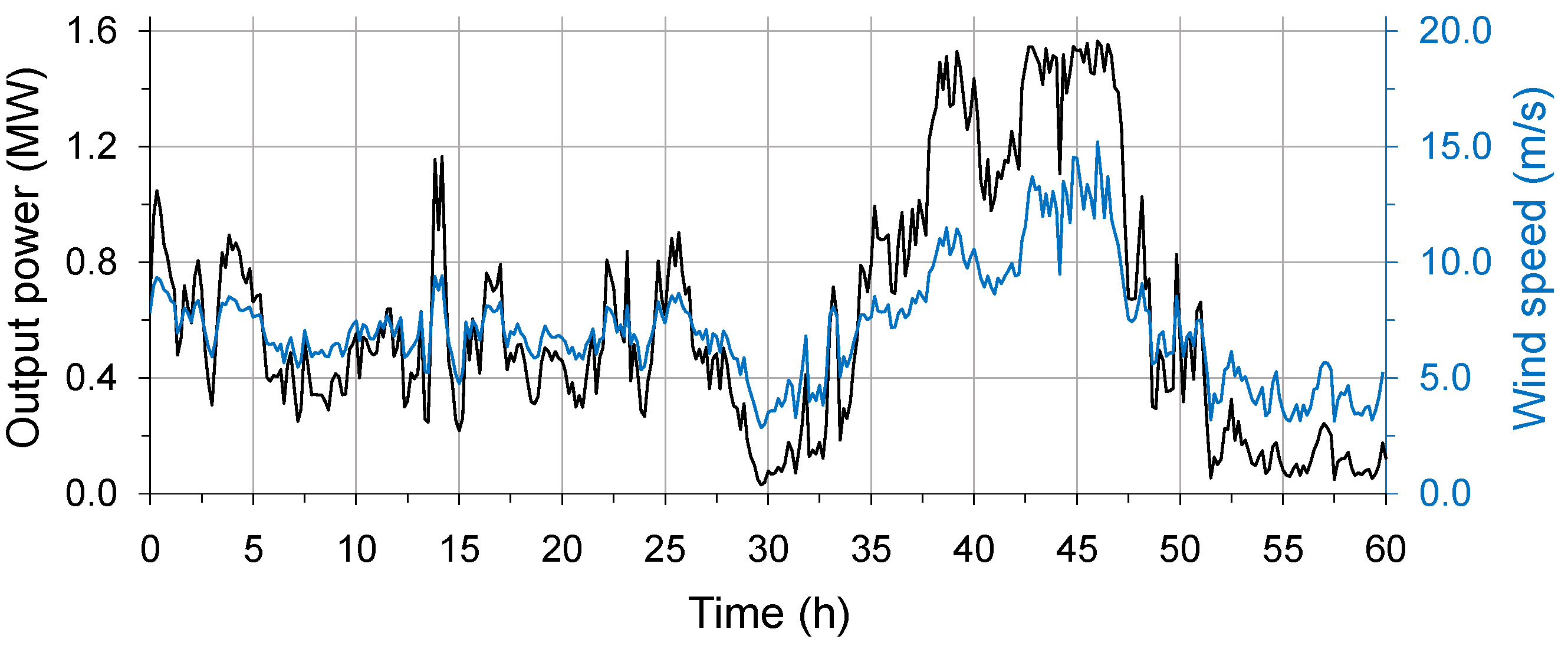 Ijgi 10 00104 g003 Ijgi 10 00104 g003