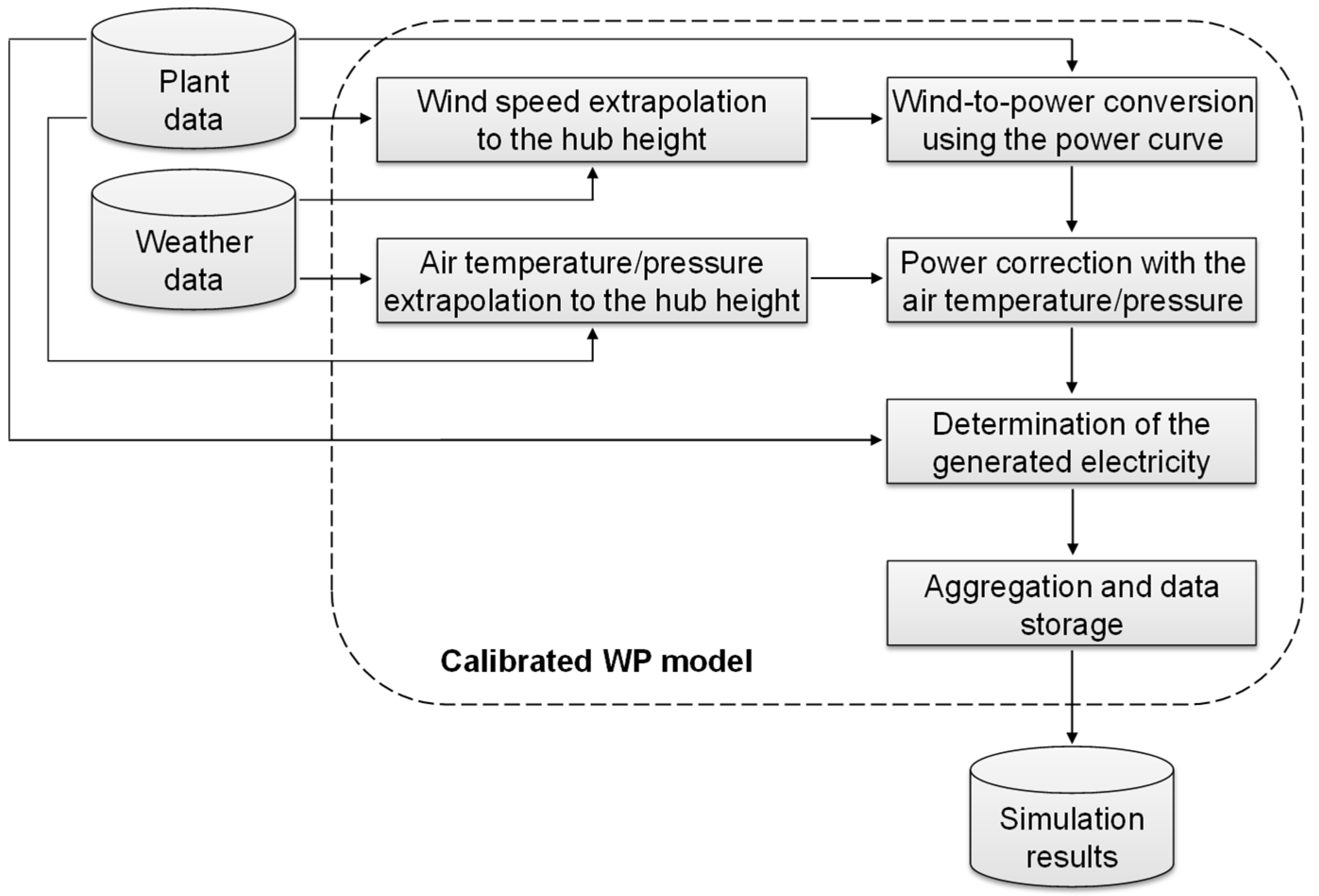 Ijgi 10 00104 g005 Ijgi 10 00104 g005