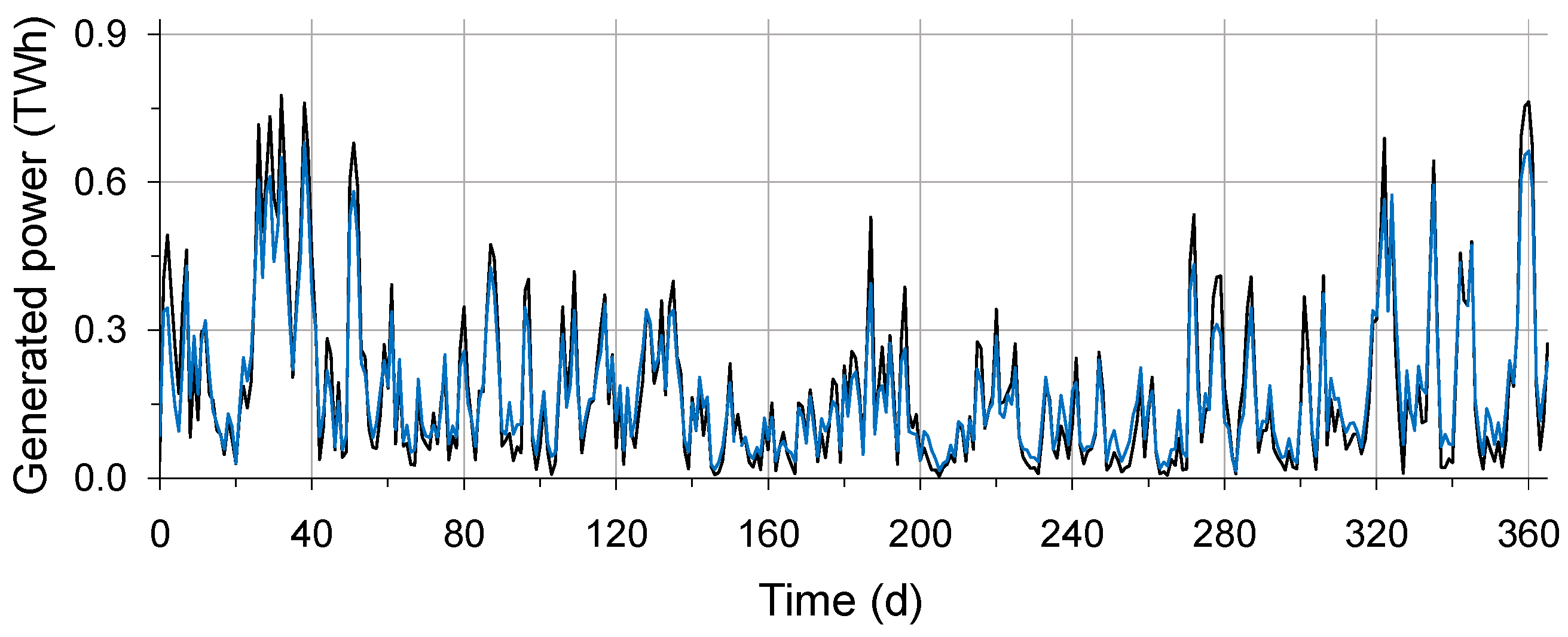 Ijgi 10 00104 g009 Ijgi 10 00104 g009