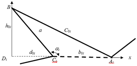 Isprs International Journal Of Geo Information Editor S Choice