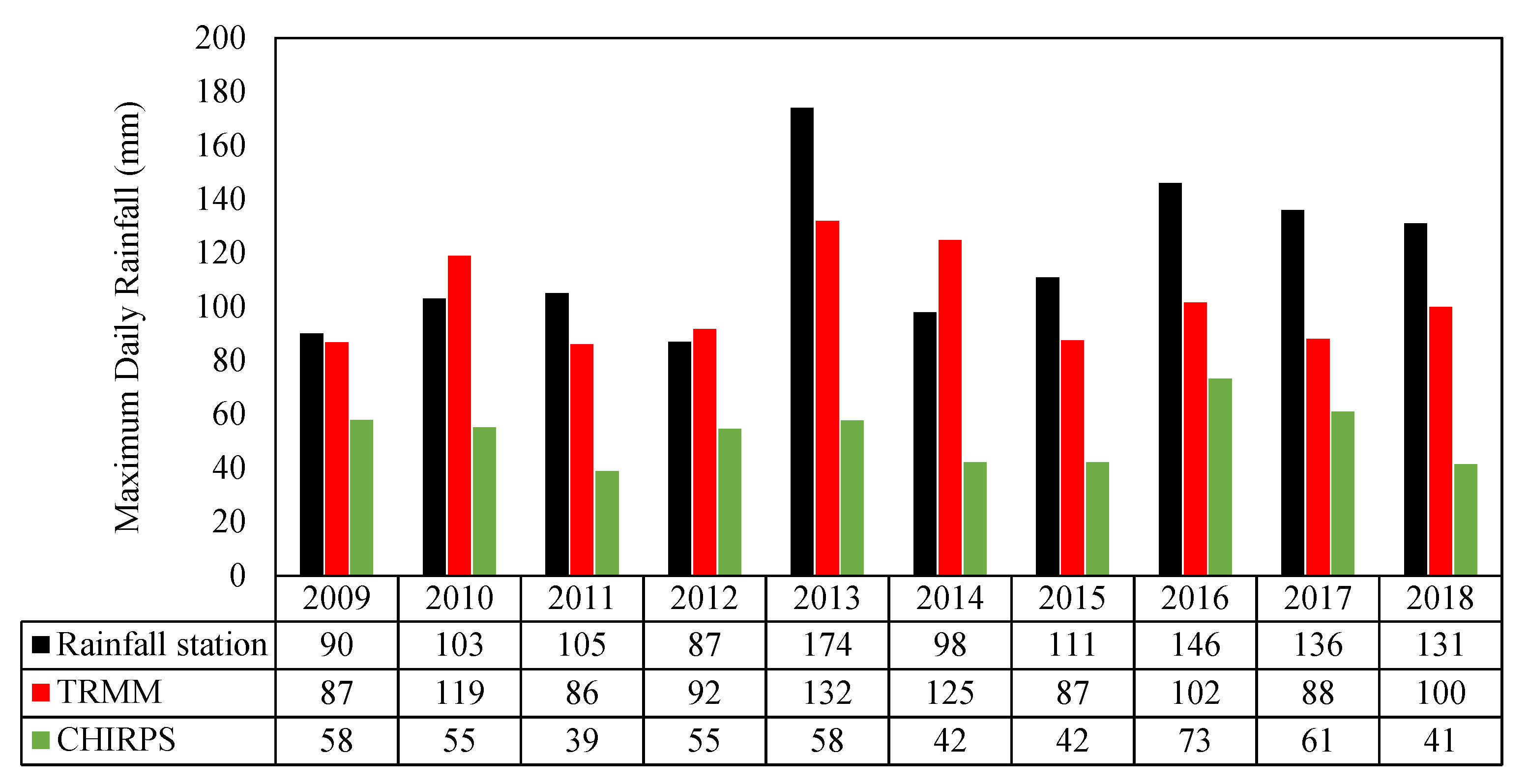 Ijgi 10 00110 g004 Ijgi 10 00110 g004