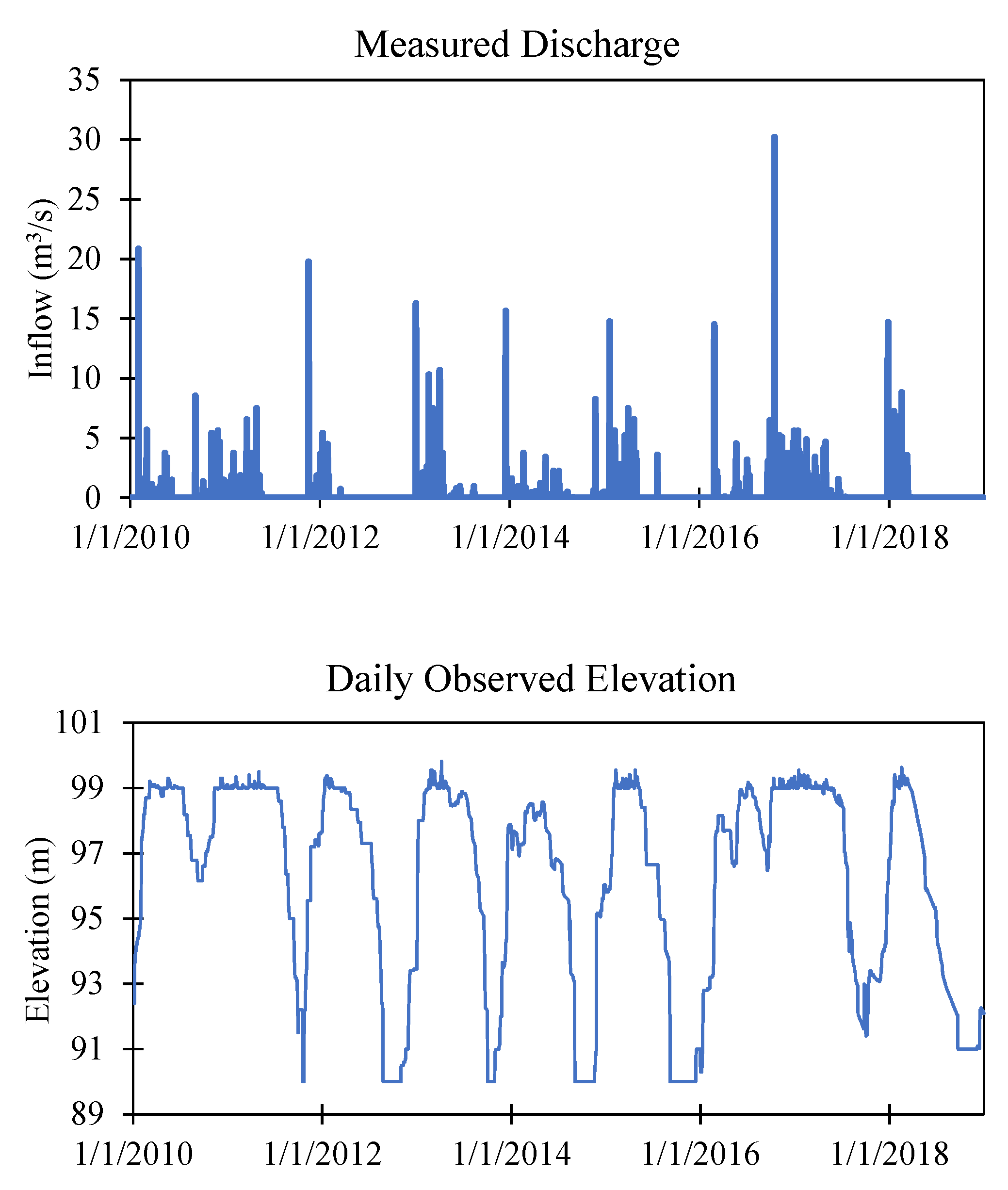 Ijgi 10 00110 g005 Ijgi 10 00110 g005