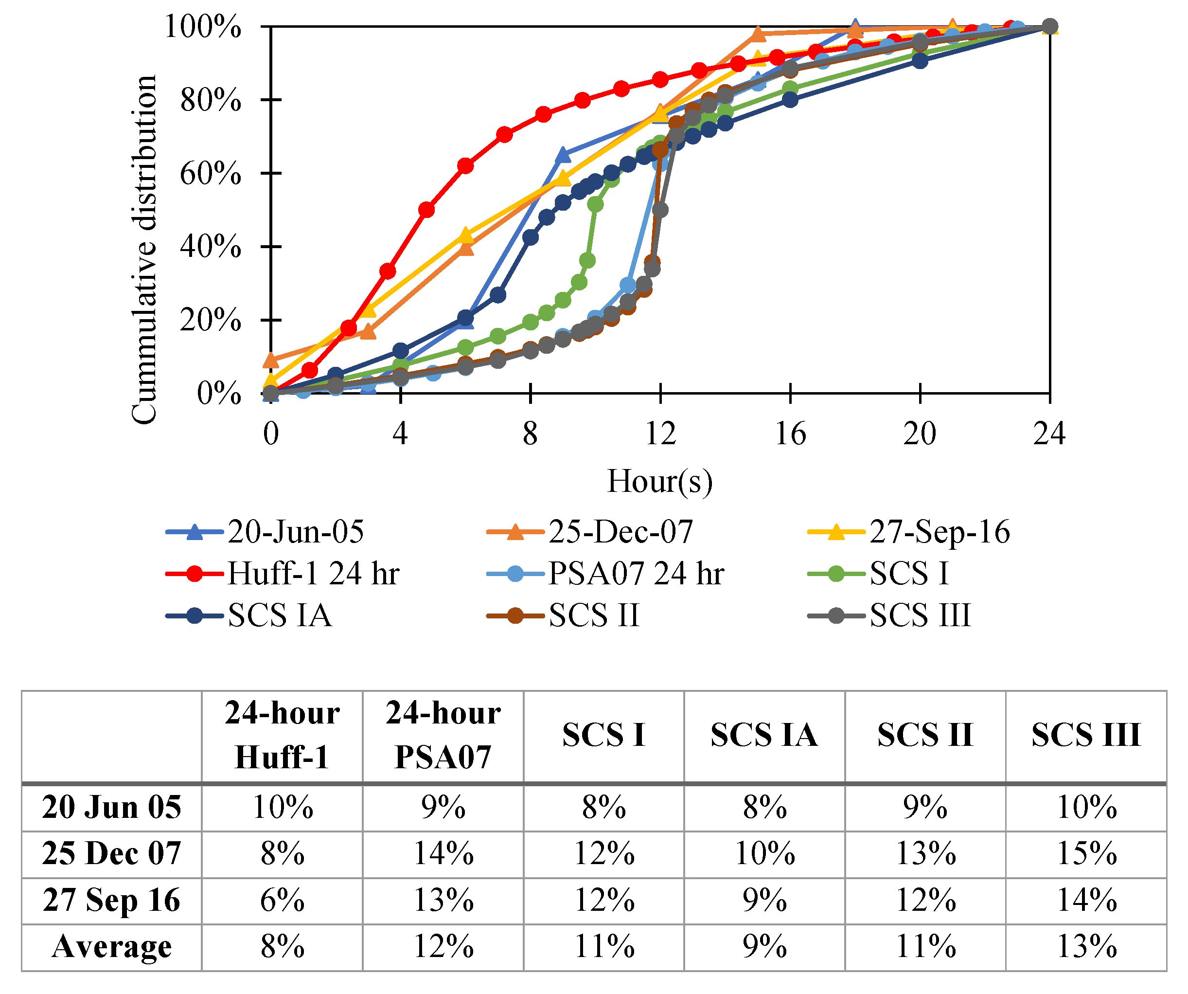 Ijgi 10 00110 g011 Ijgi 10 00110 g011