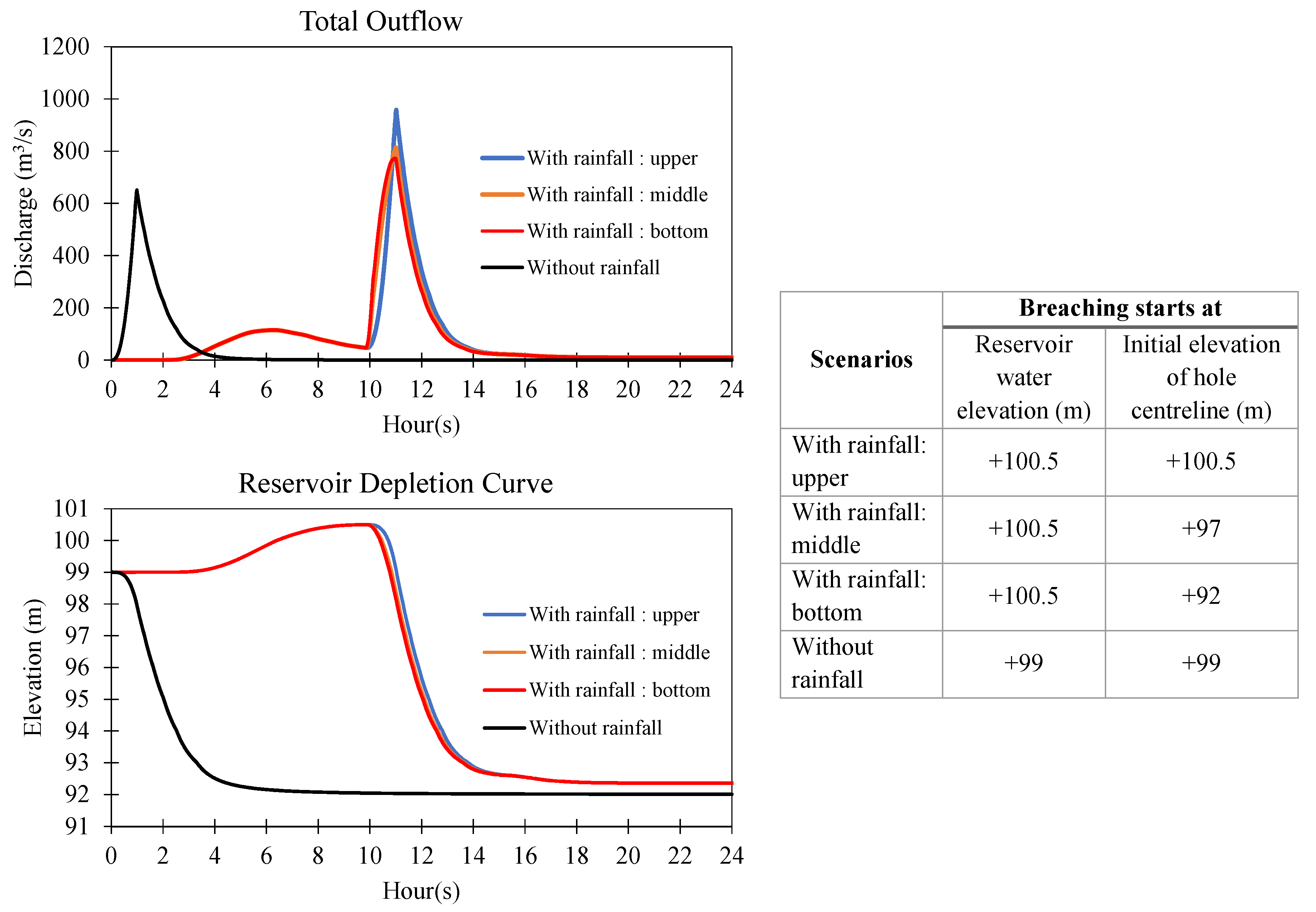 Ijgi 10 00110 g014 Ijgi 10 00110 g014