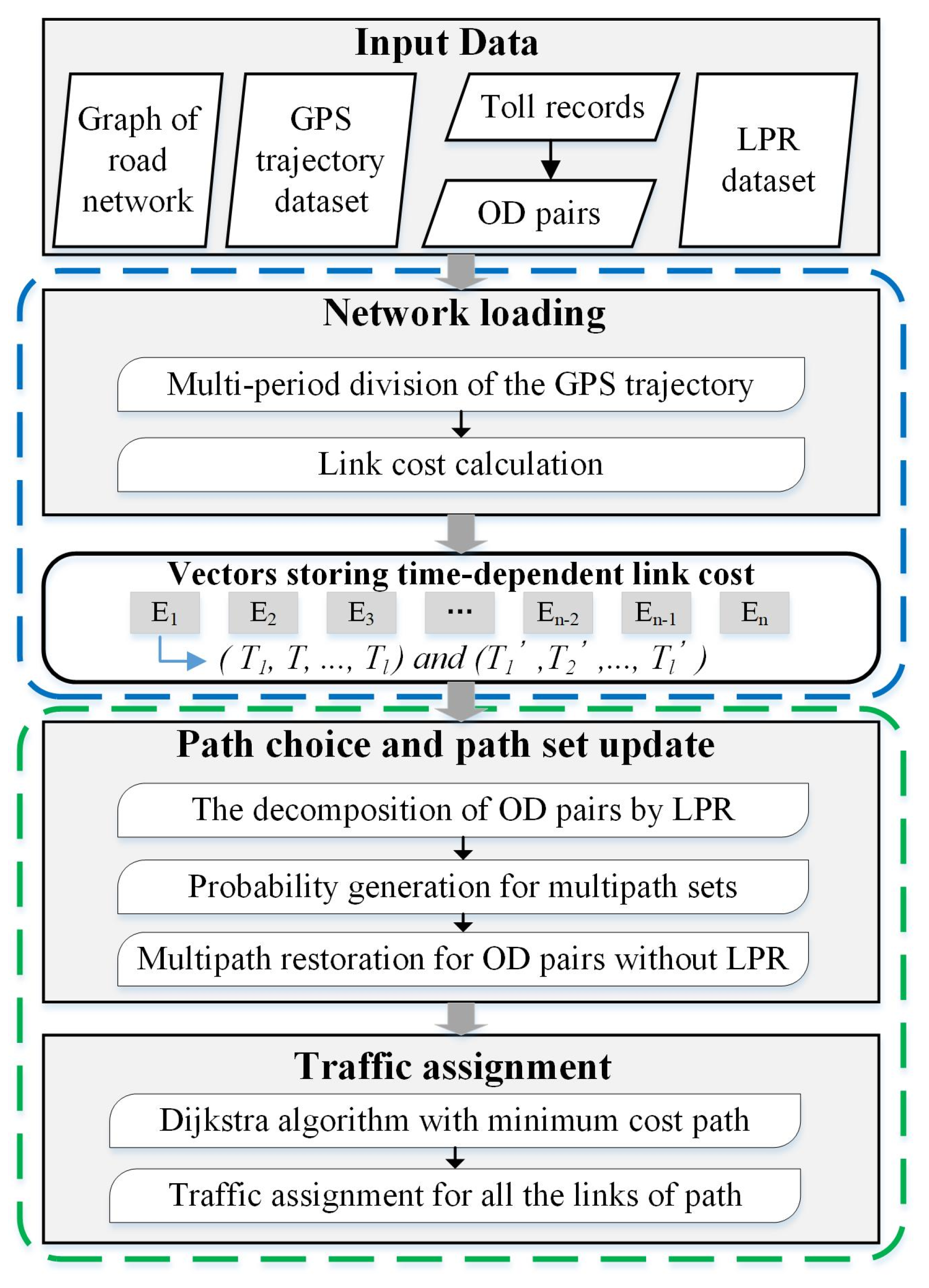 Ijgi 10 00113 g003 Ijgi 10 00113 g003