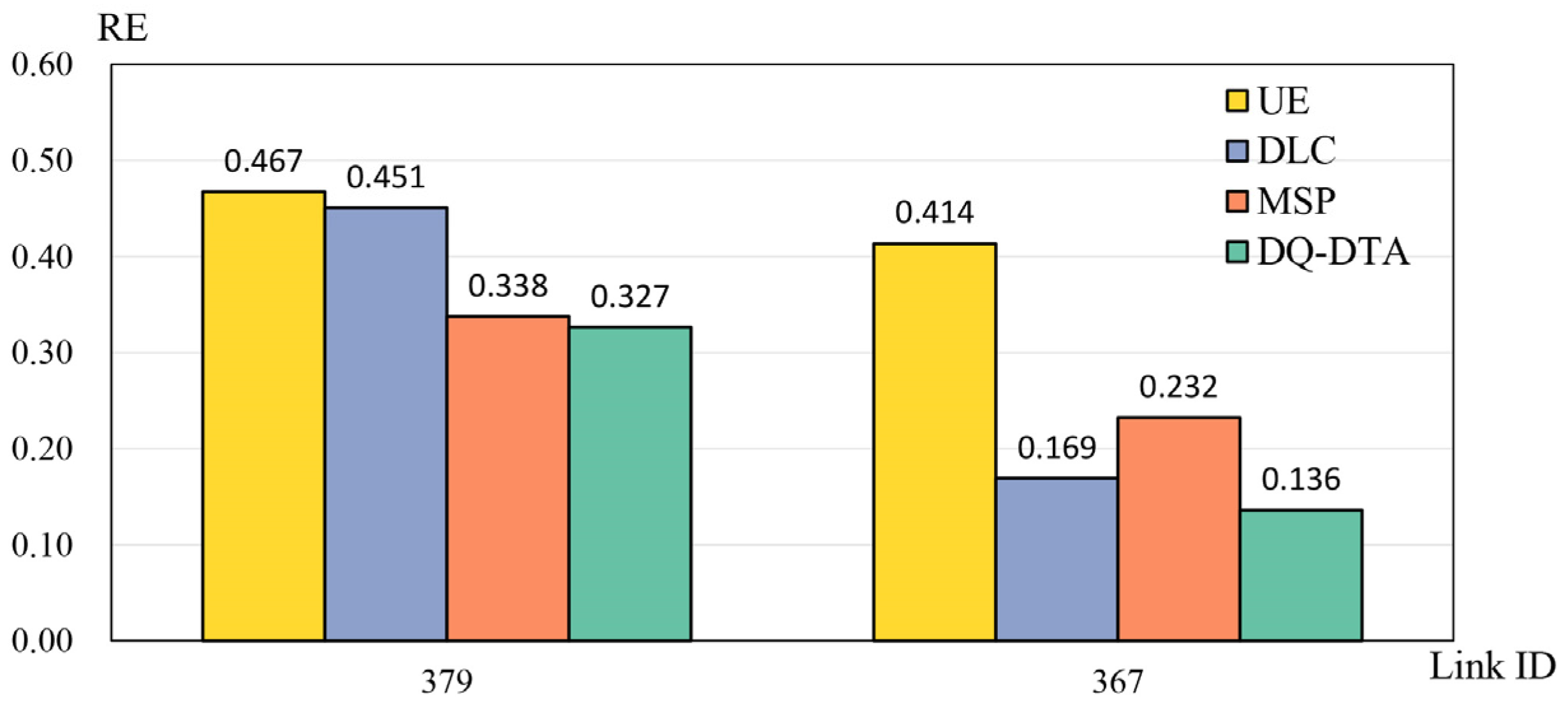 Ijgi 10 00113 g009 Ijgi 10 00113 g009