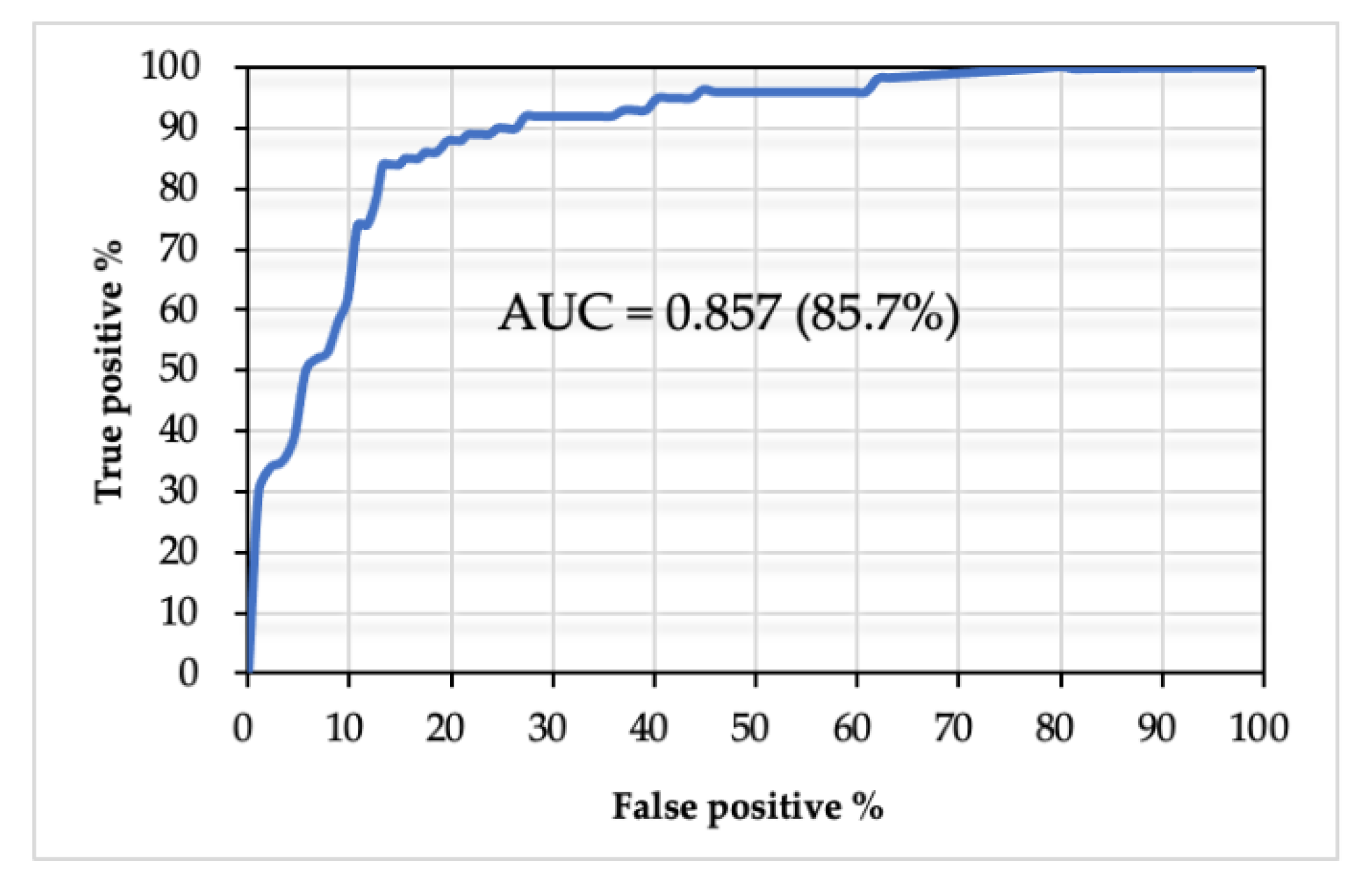 Ijgi 10 00114 g006 Ijgi 10 00114 g006