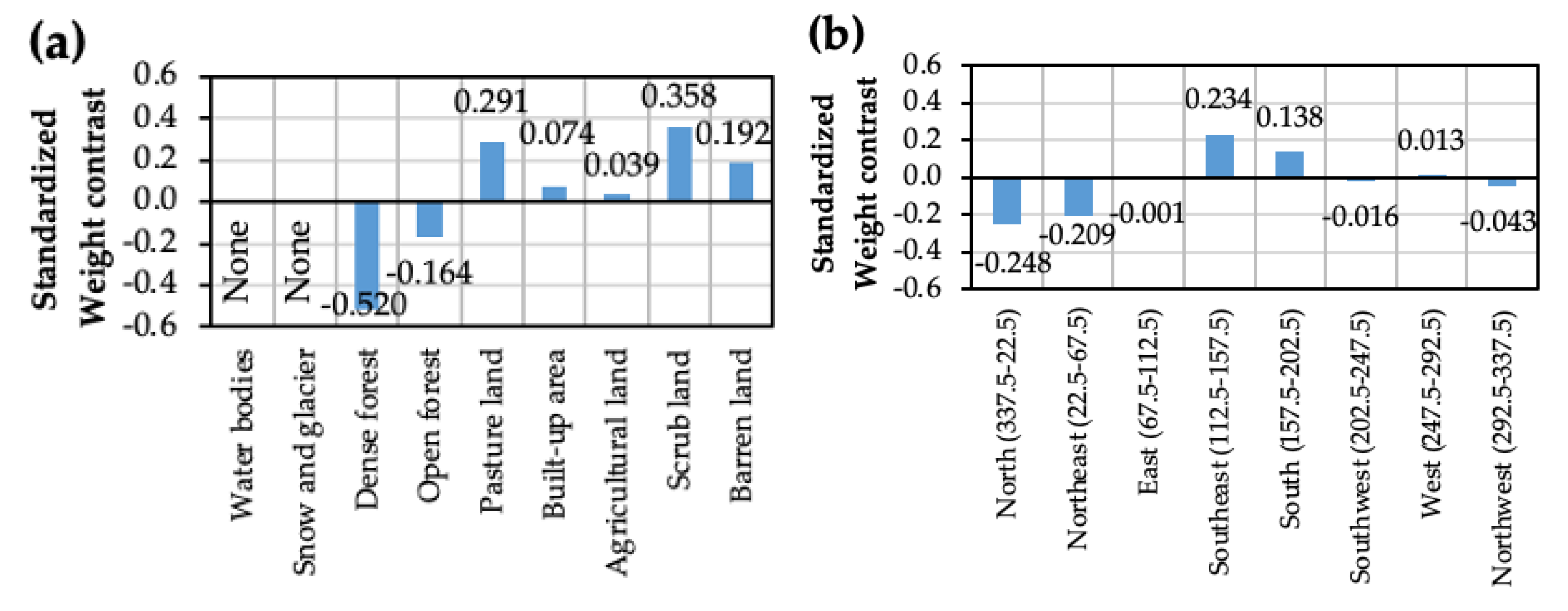 Ijgi 10 00114 g007a Ijgi 10 00114 g007a