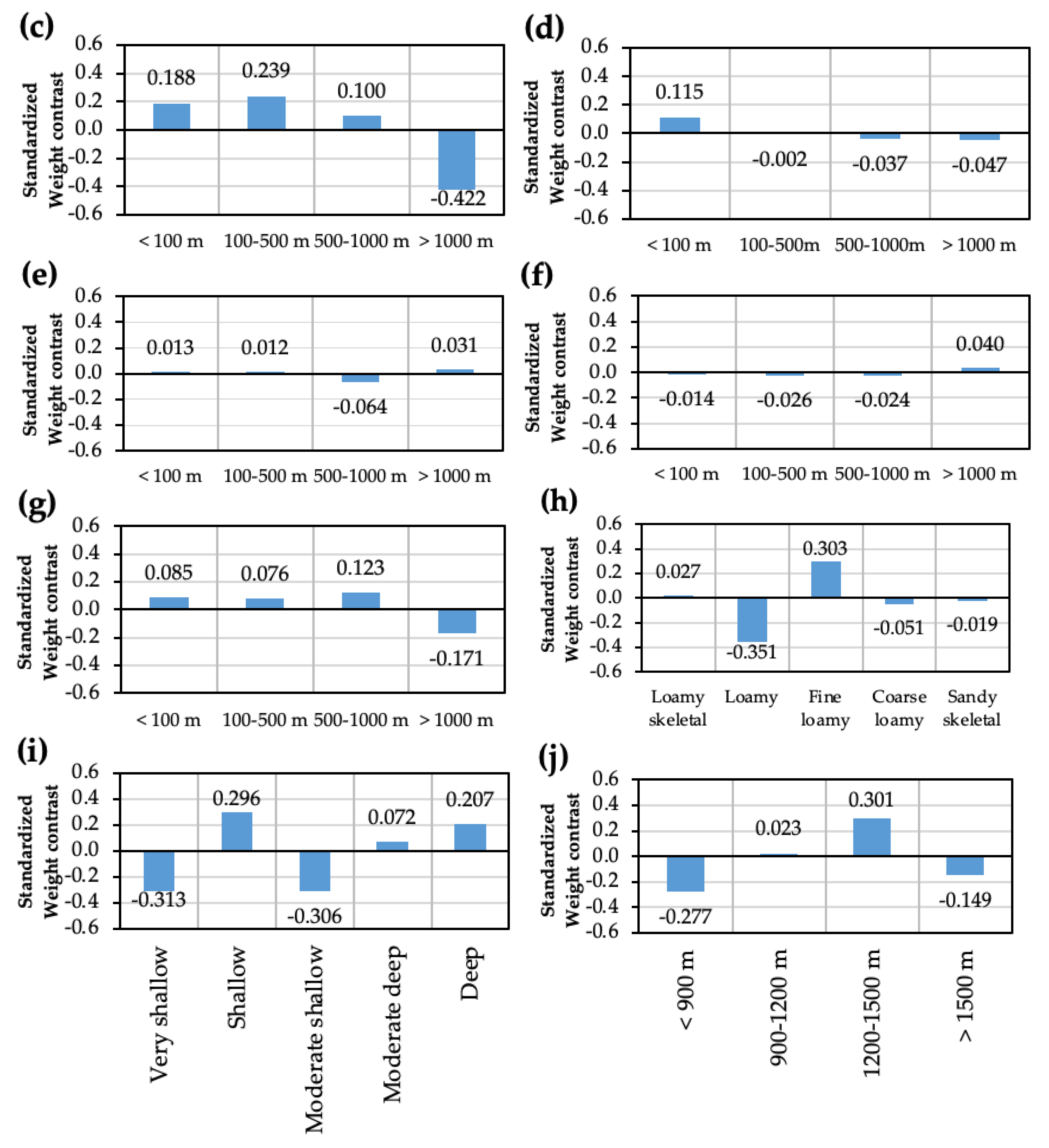 Ijgi 10 00114 g007b Ijgi 10 00114 g007b
