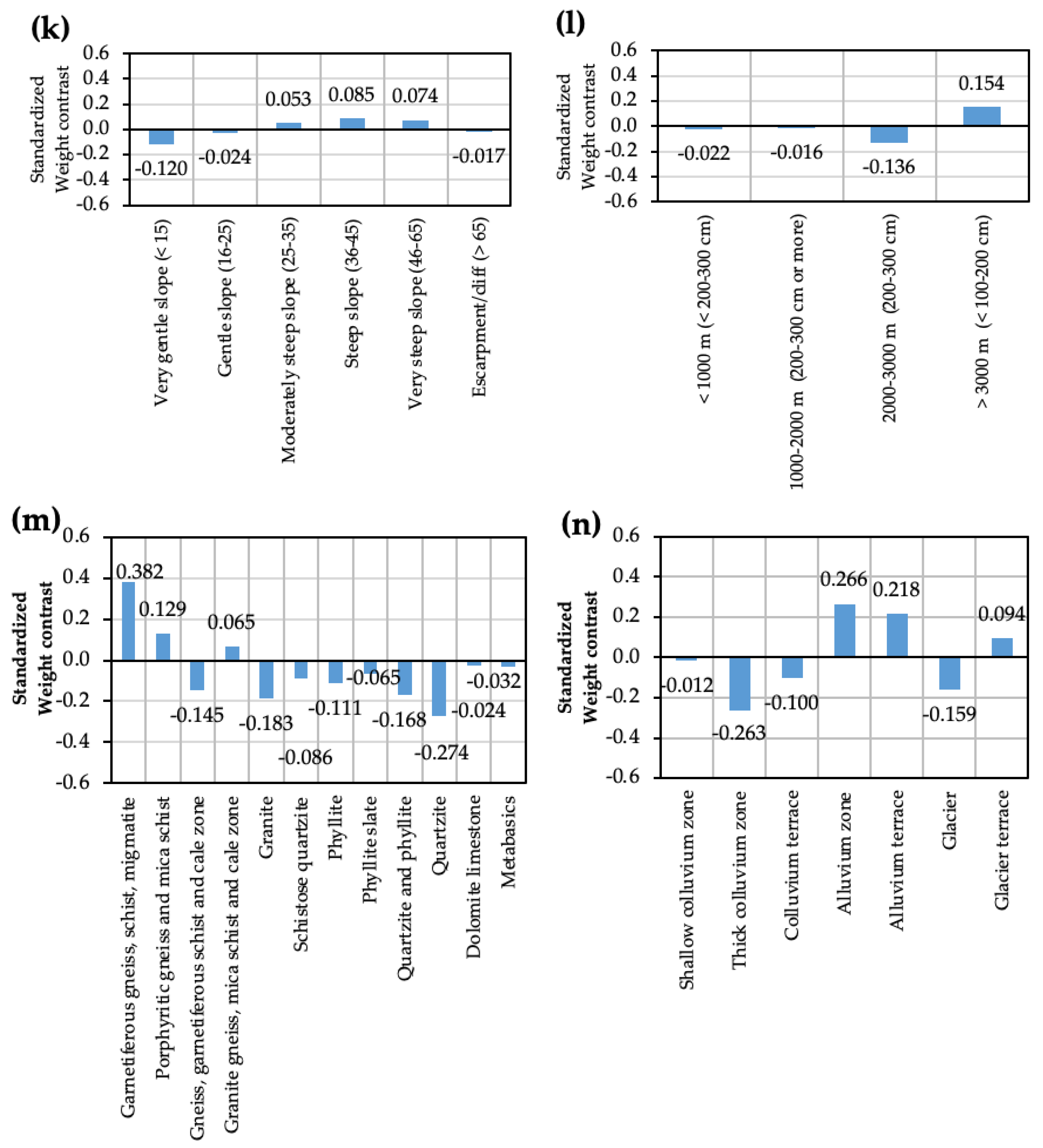Ijgi 10 00114 g007c Ijgi 10 00114 g007c