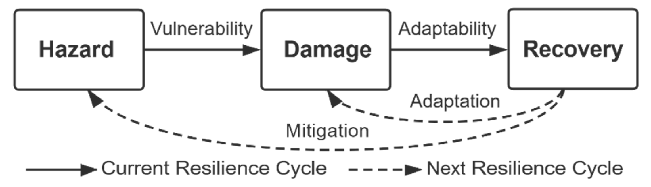 Ijgi 10 00116 g002 Ijgi 10 00116 g002